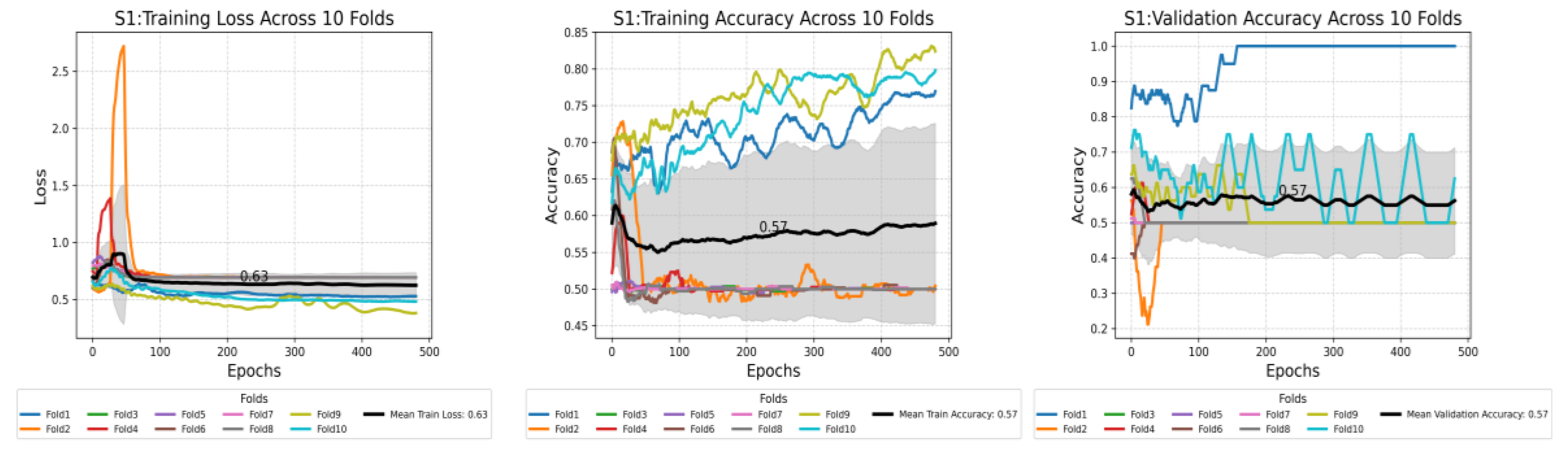 Preprints 166355 g0a1