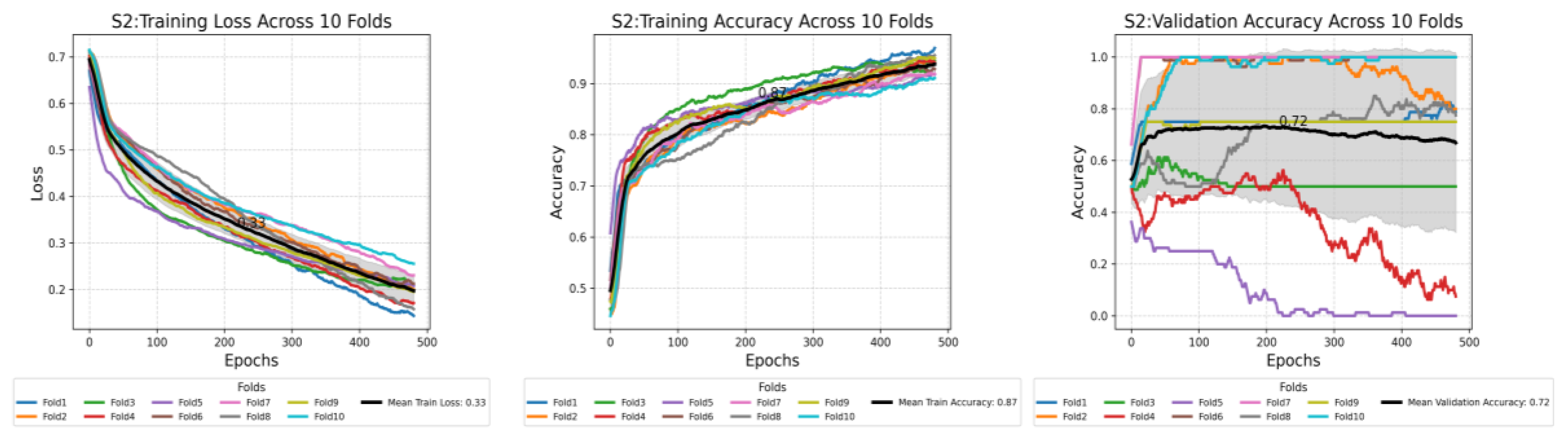 Preprints 166355 g0a2