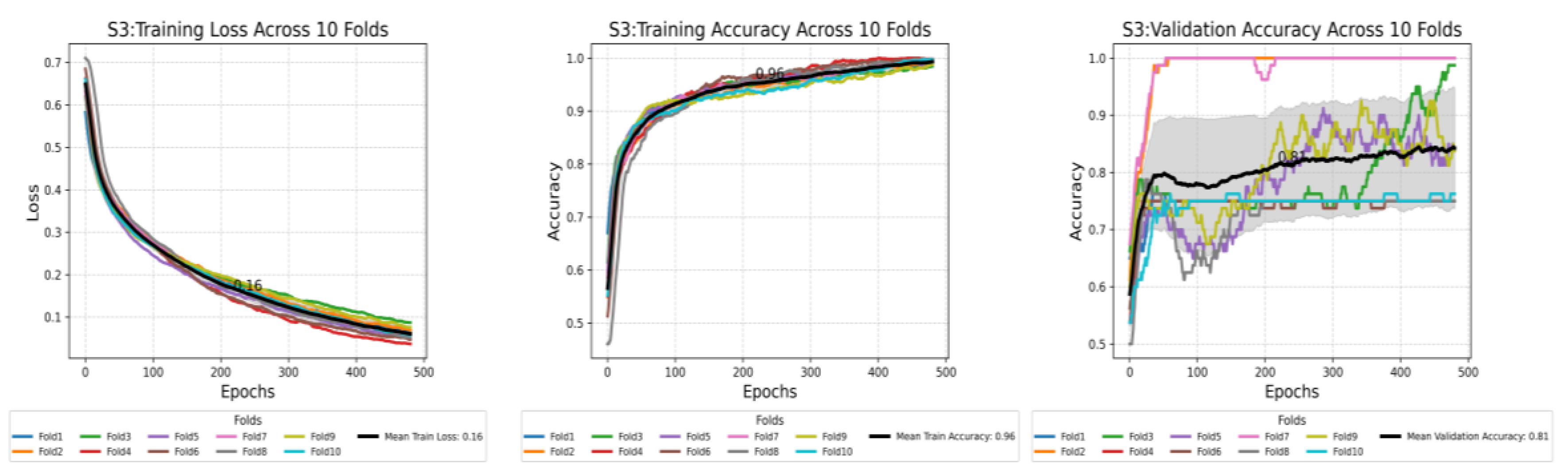 Preprints 166355 g0a3