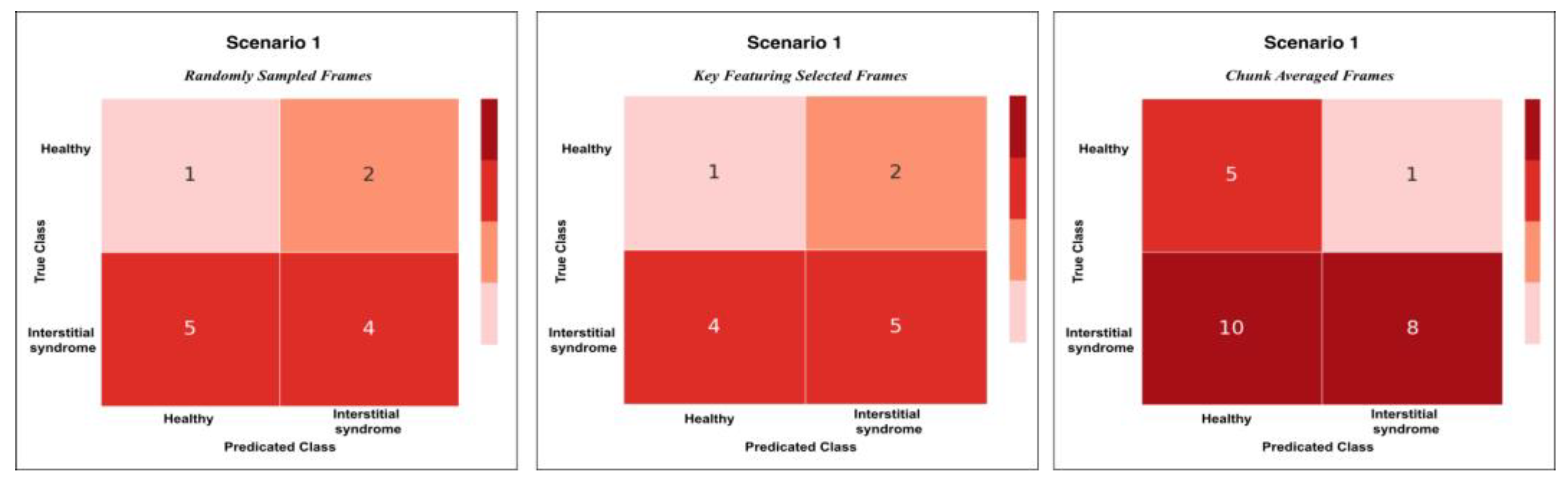 Preprints 166355 g0a4