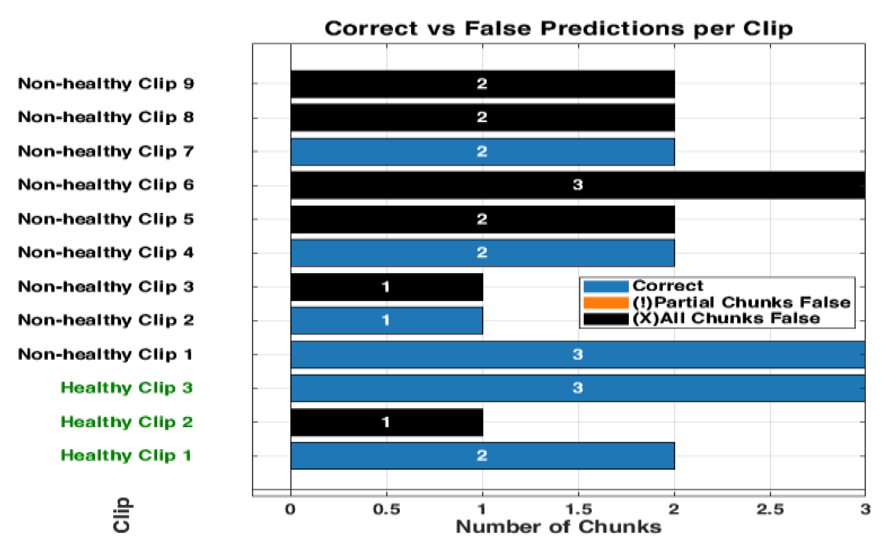 Preprints 166355 g0a6