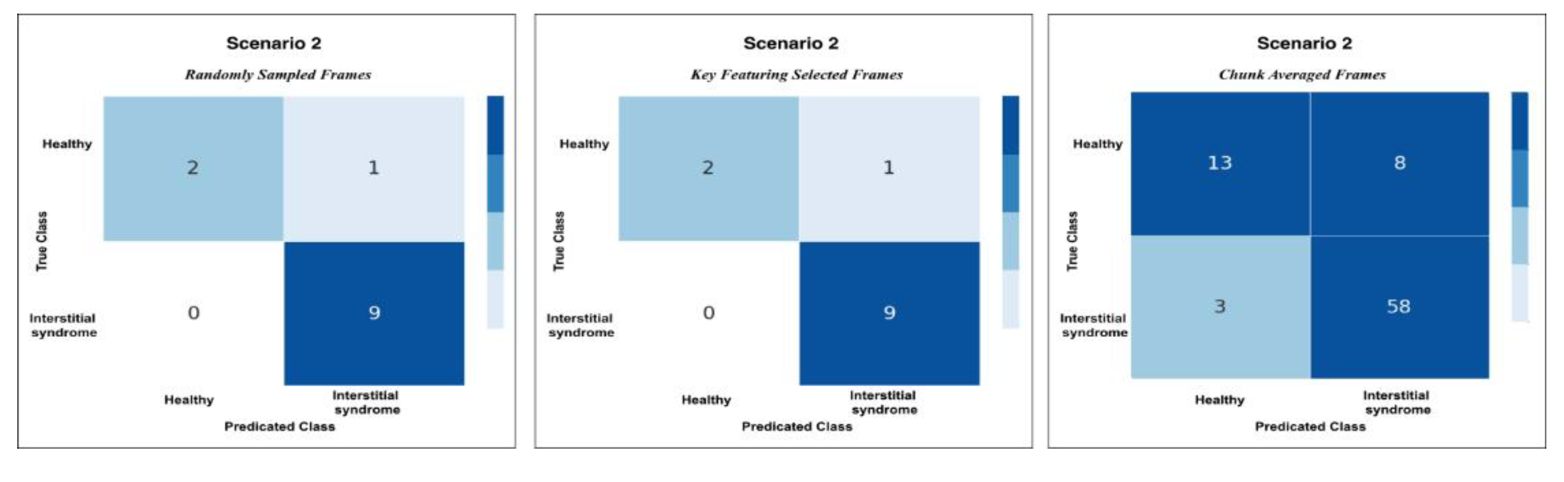 Preprints 166355 g0a7