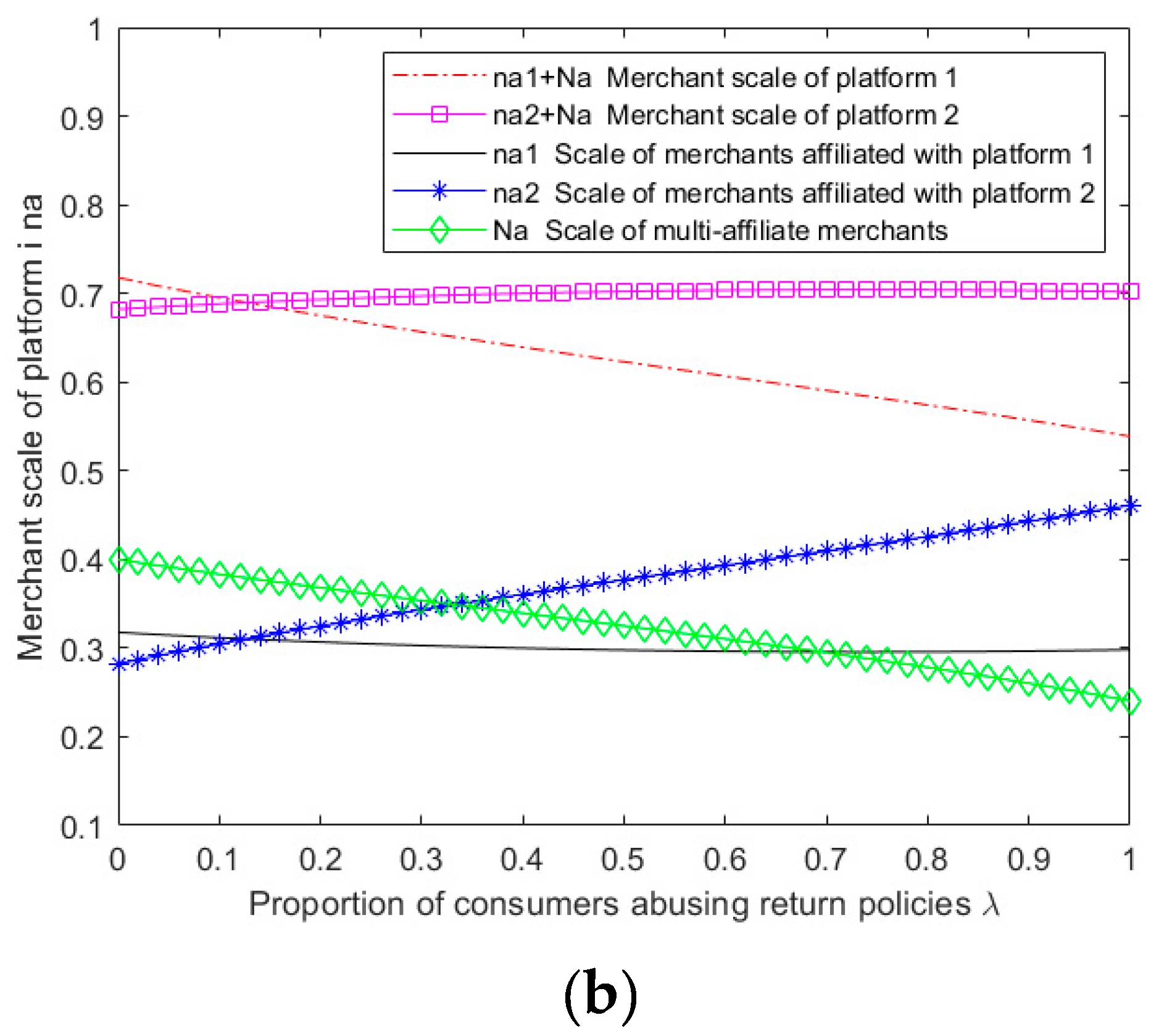 Preprints 79924 g002b