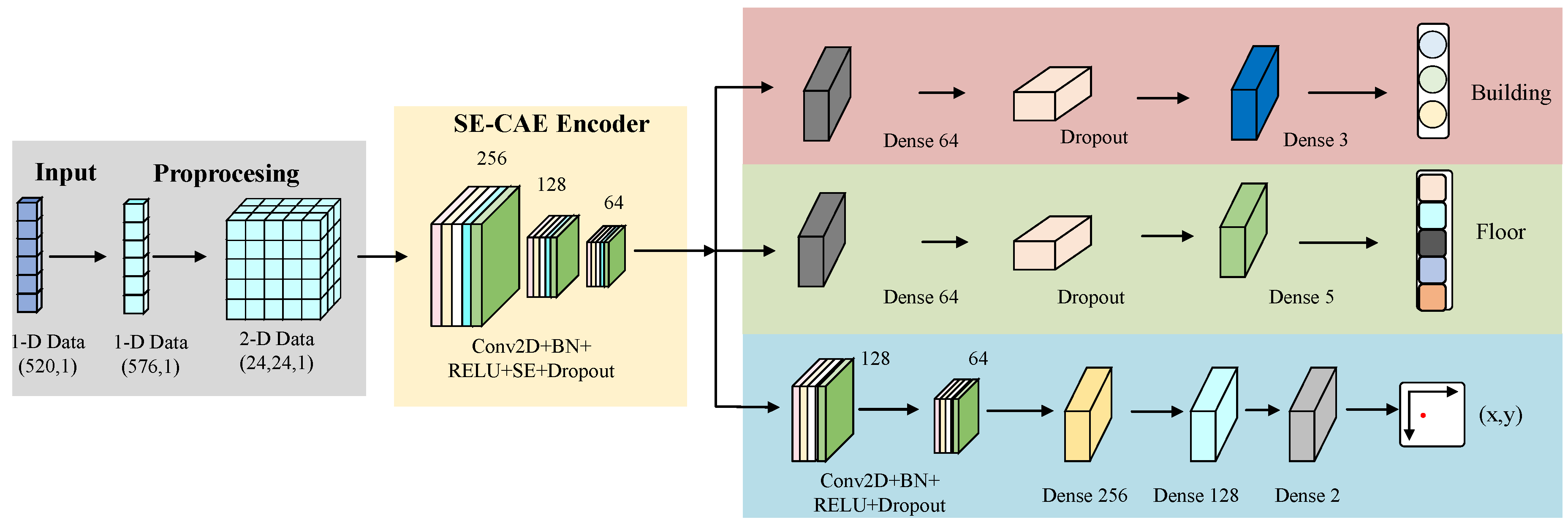 Preprints 180166 g001