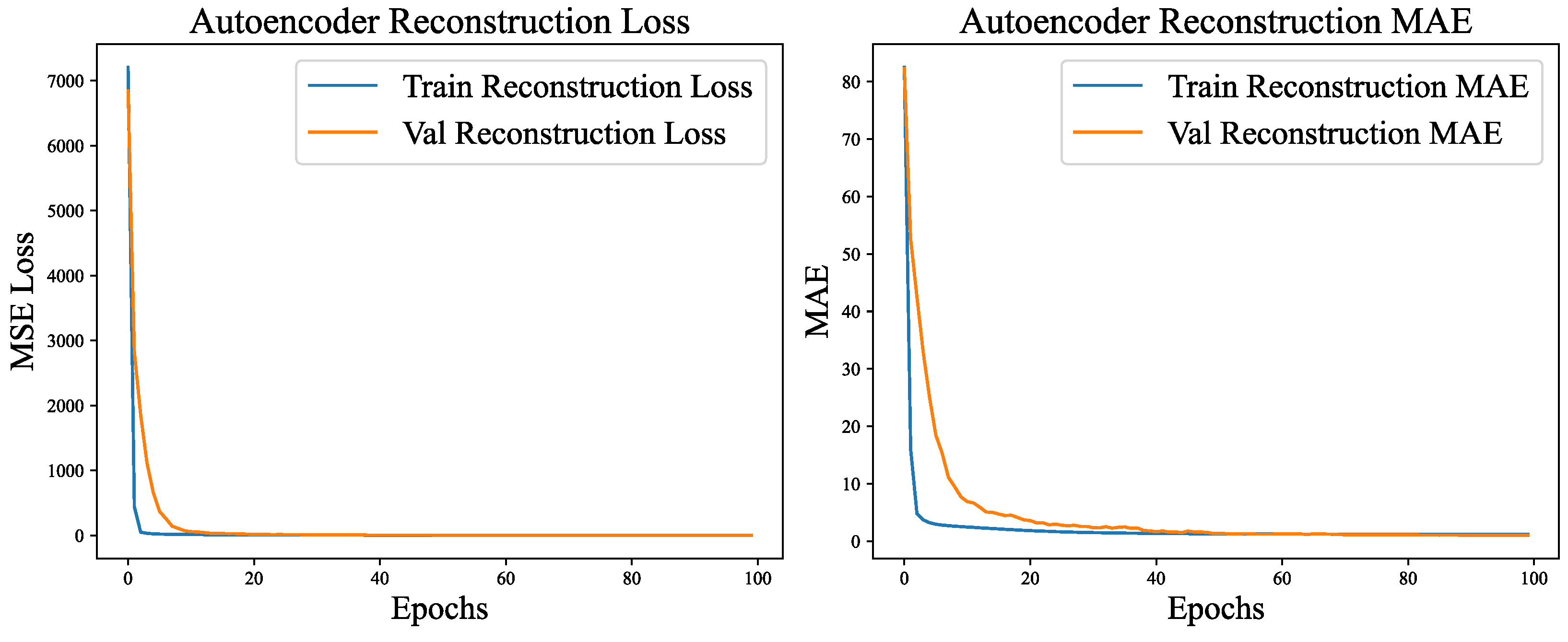 Preprints 180166 g004