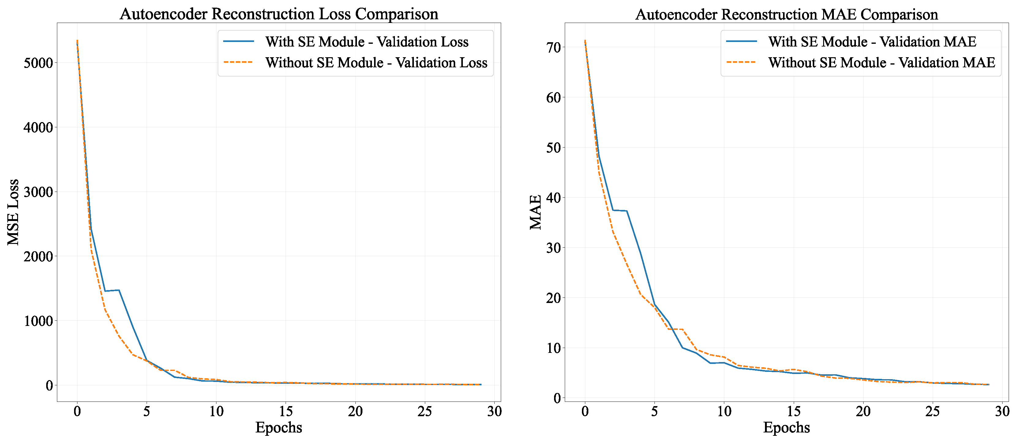 Preprints 180166 g005