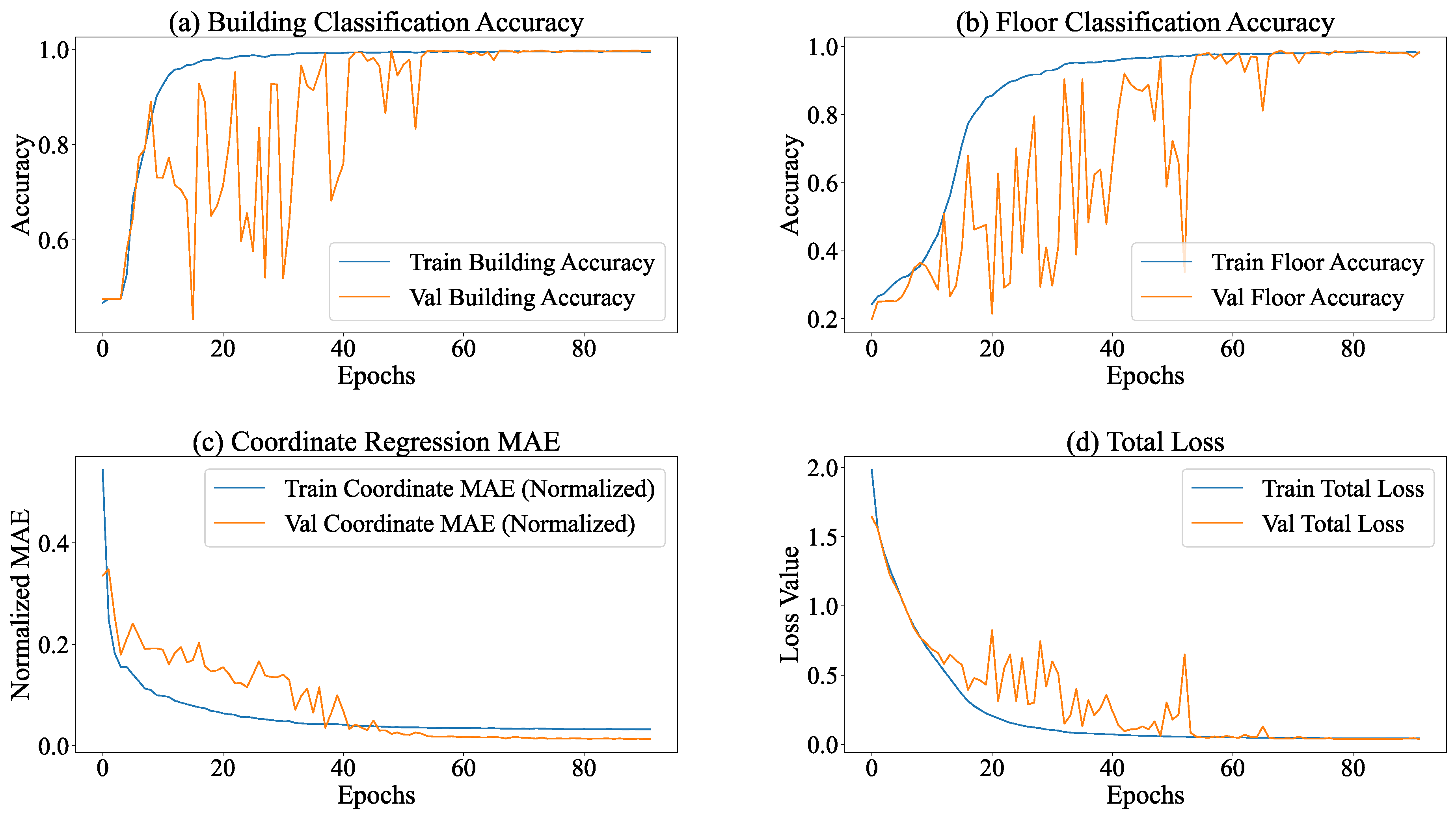 Preprints 180166 g007