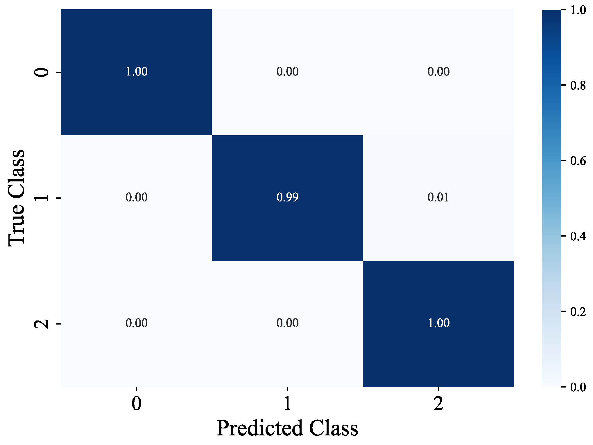 Preprints 180166 g008