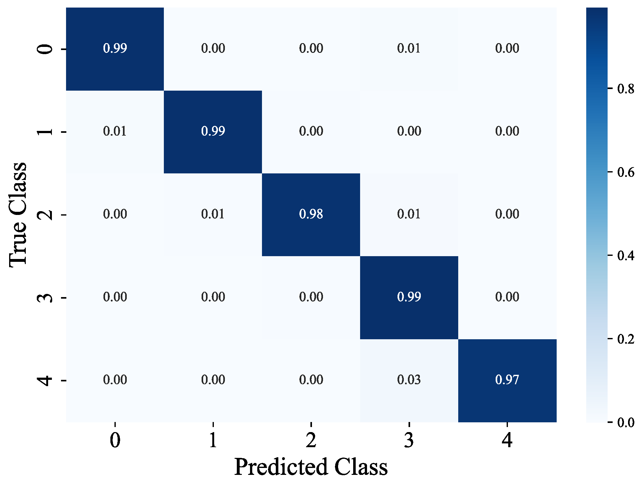 Preprints 180166 g009