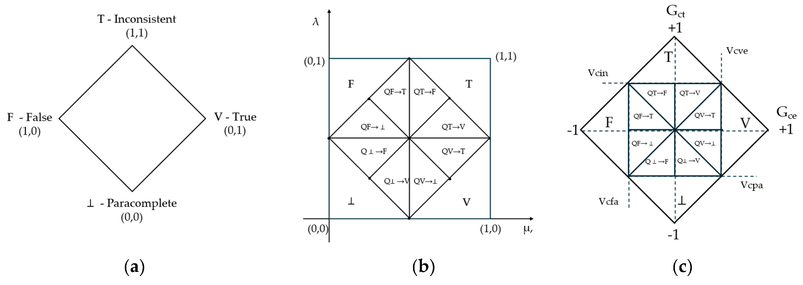 Preprints 189722 g001