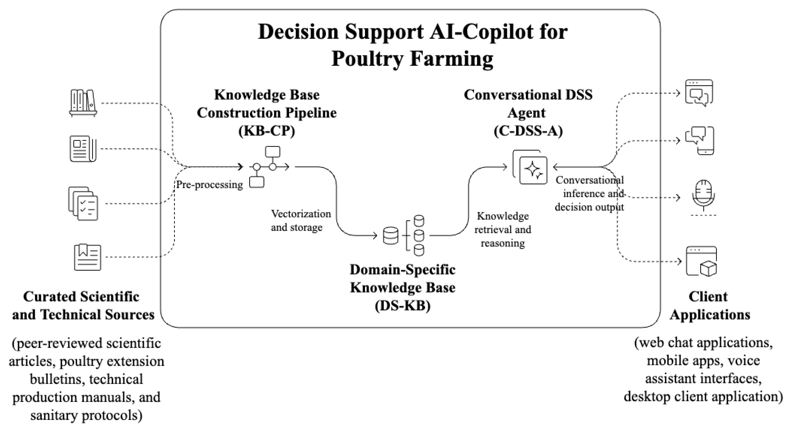 Preprints 189722 g002
