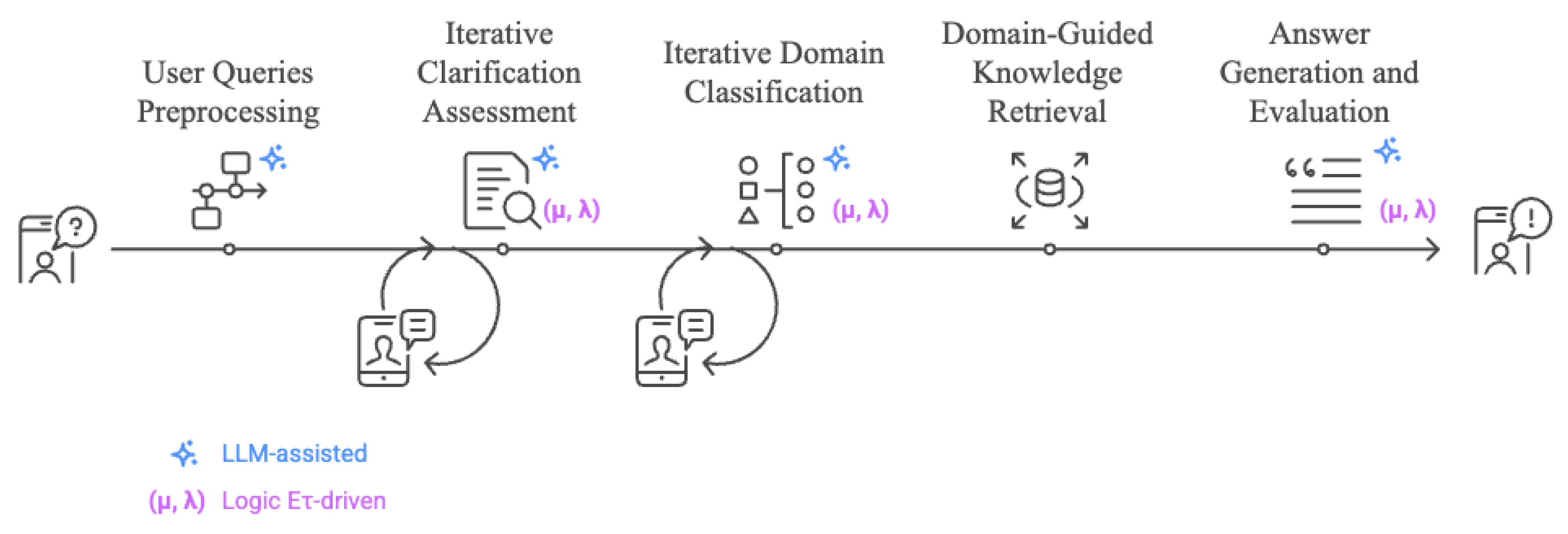 Preprints 189722 g003