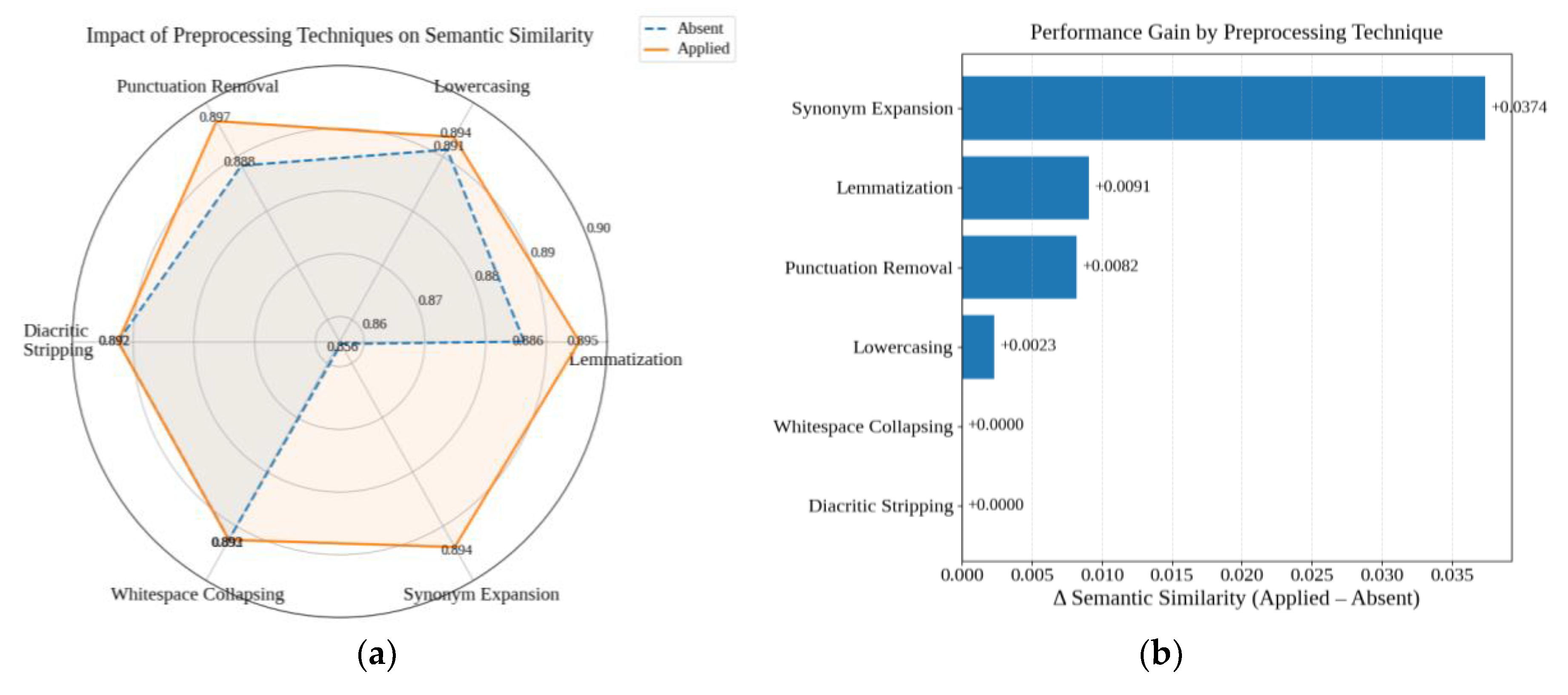 Preprints 189722 g005