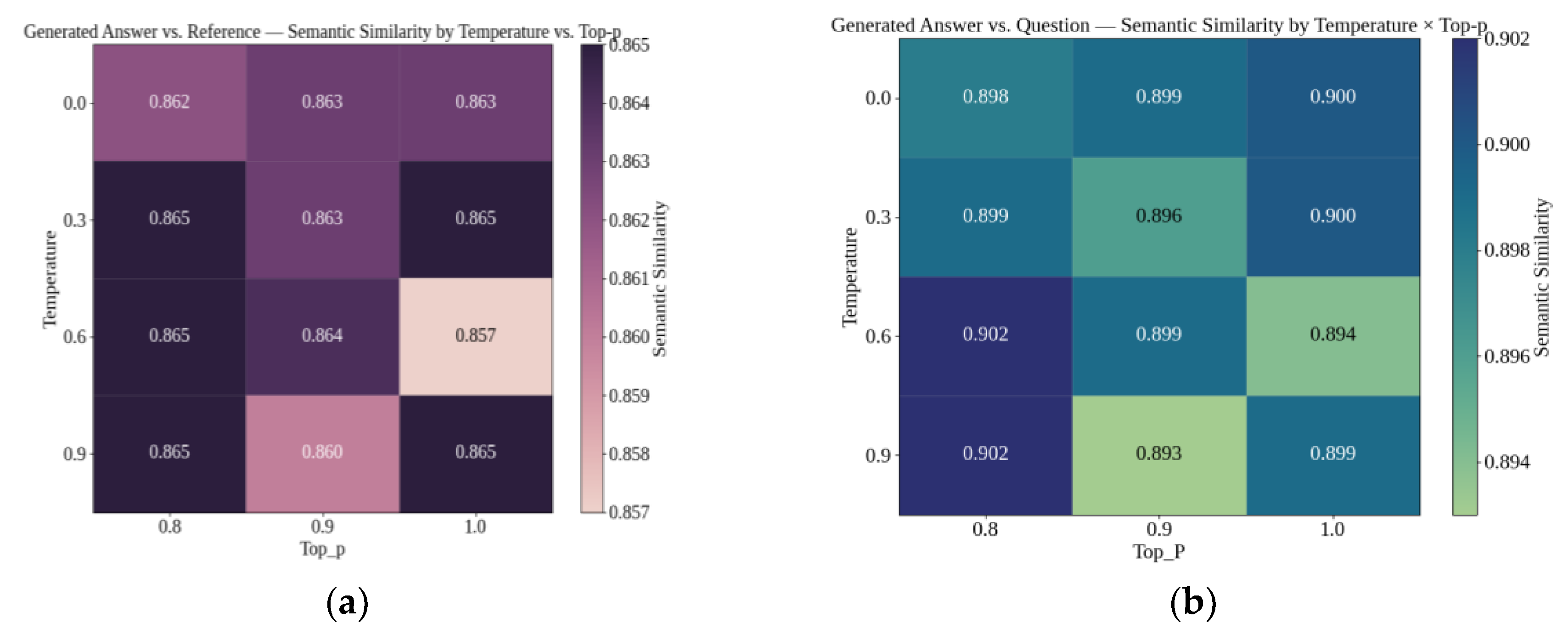 Preprints 189722 g006