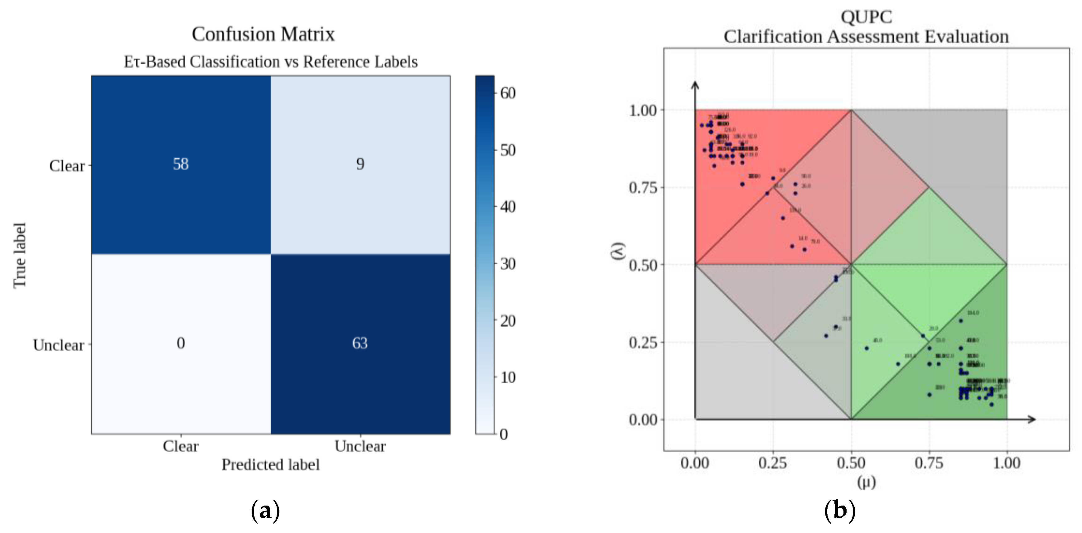 Preprints 189722 g007