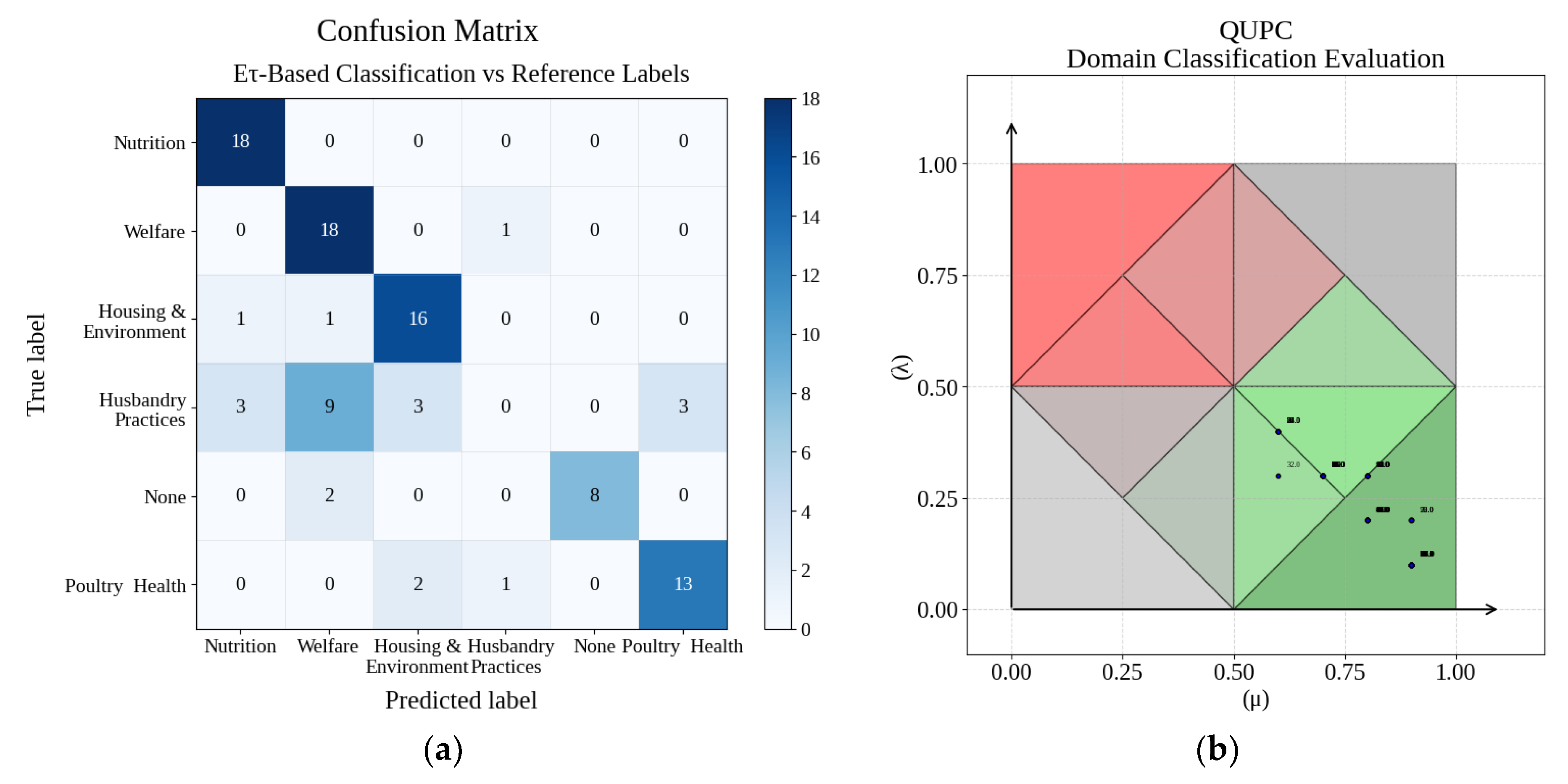 Preprints 189722 g008