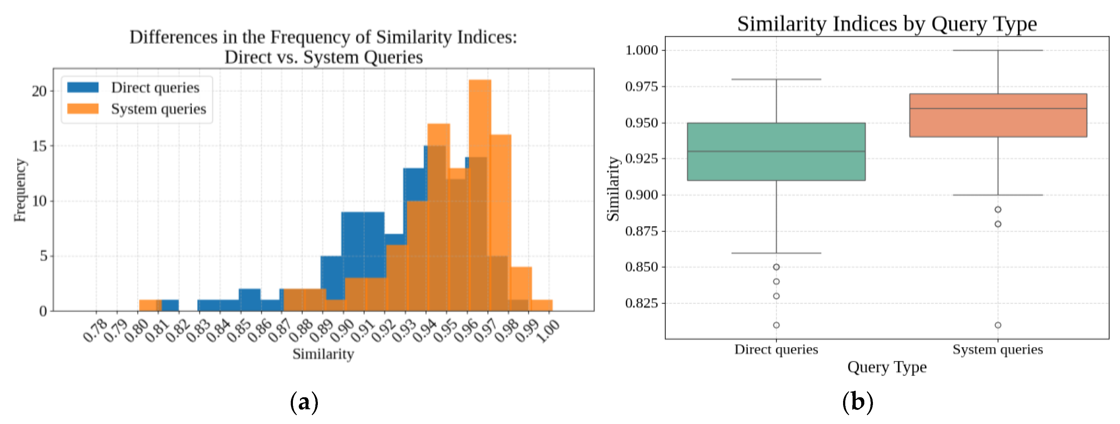 Preprints 189722 g009