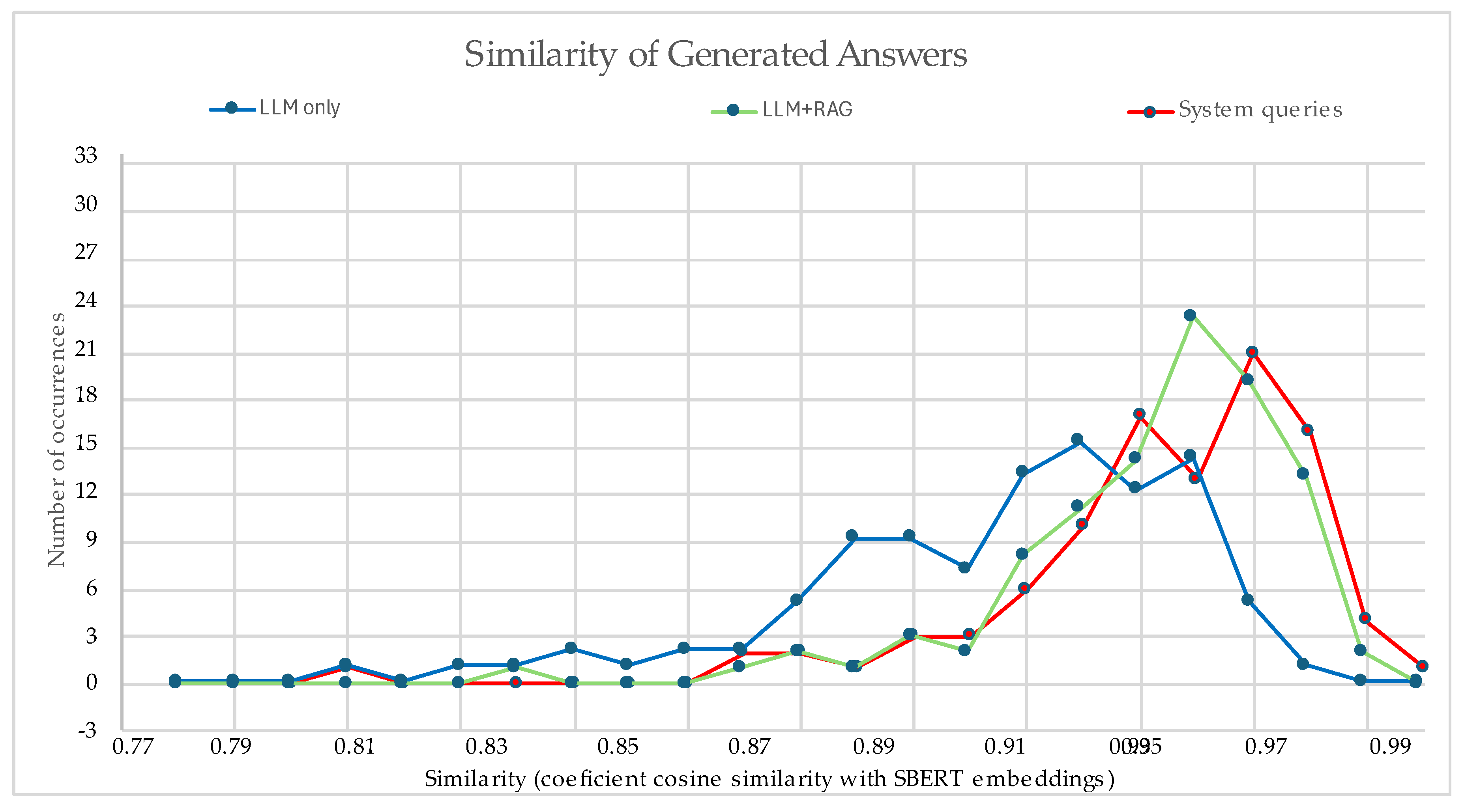 Preprints 189722 g010