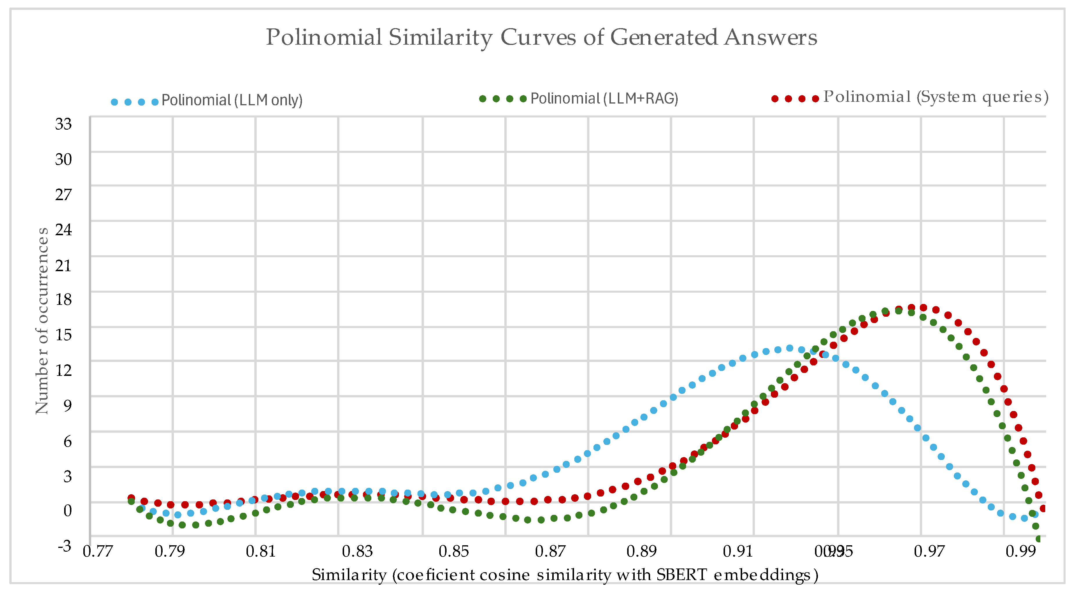 Preprints 189722 g011