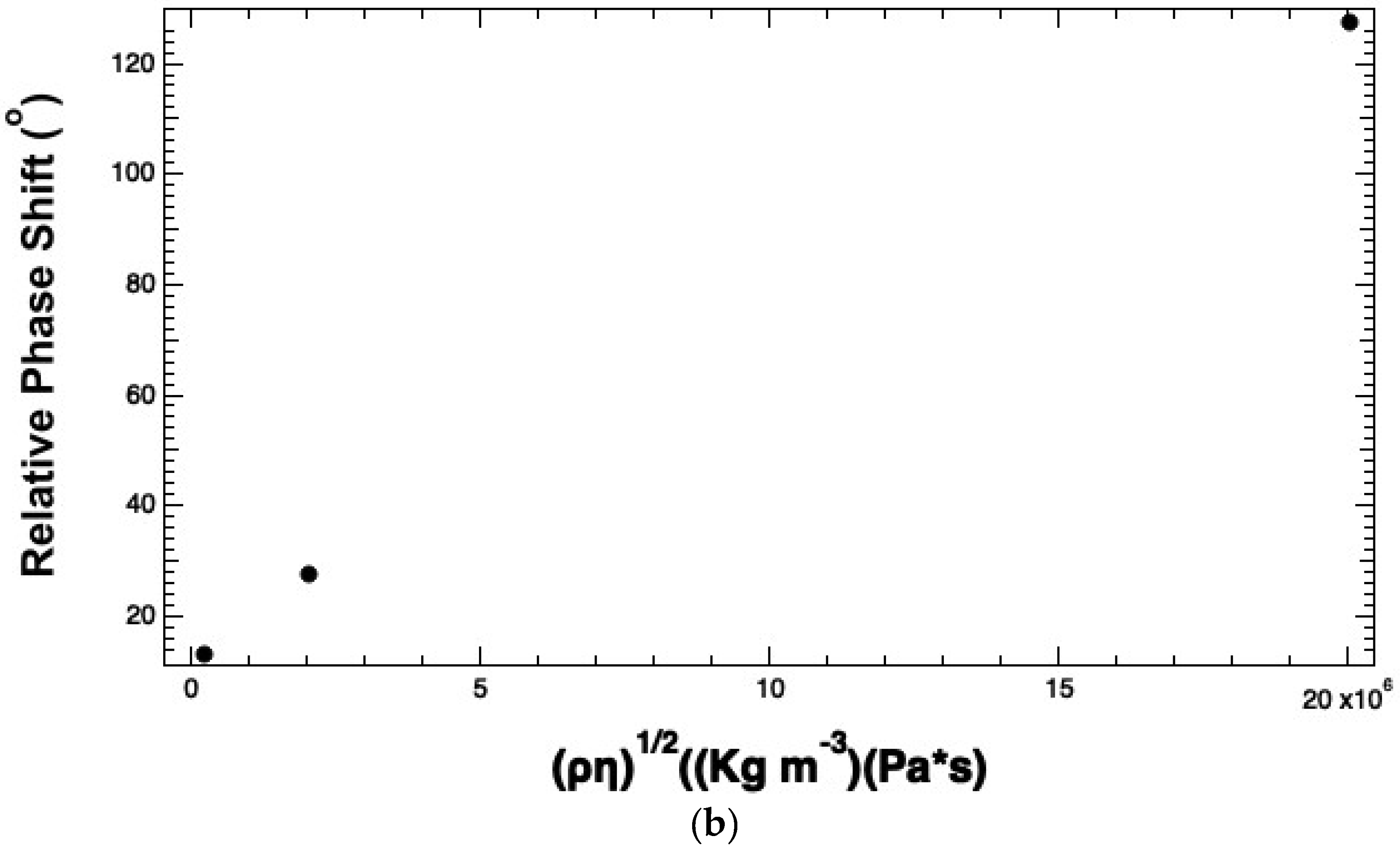 Preprints 100269 g004b