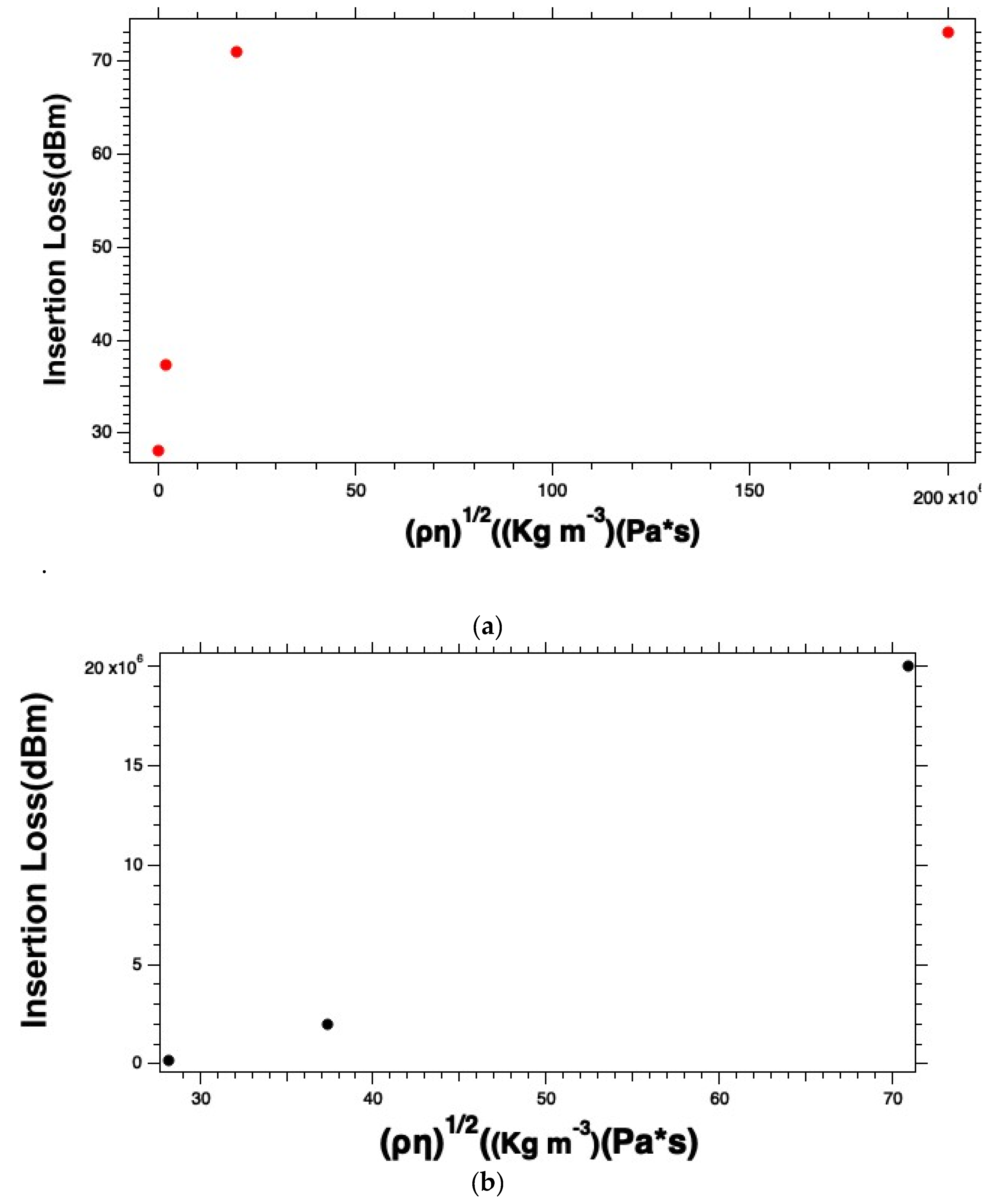 Preprints 100269 g005