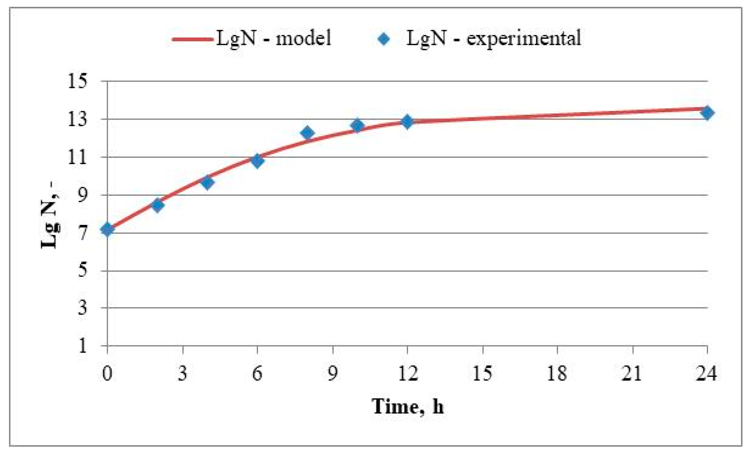 Preprints 157750 g012