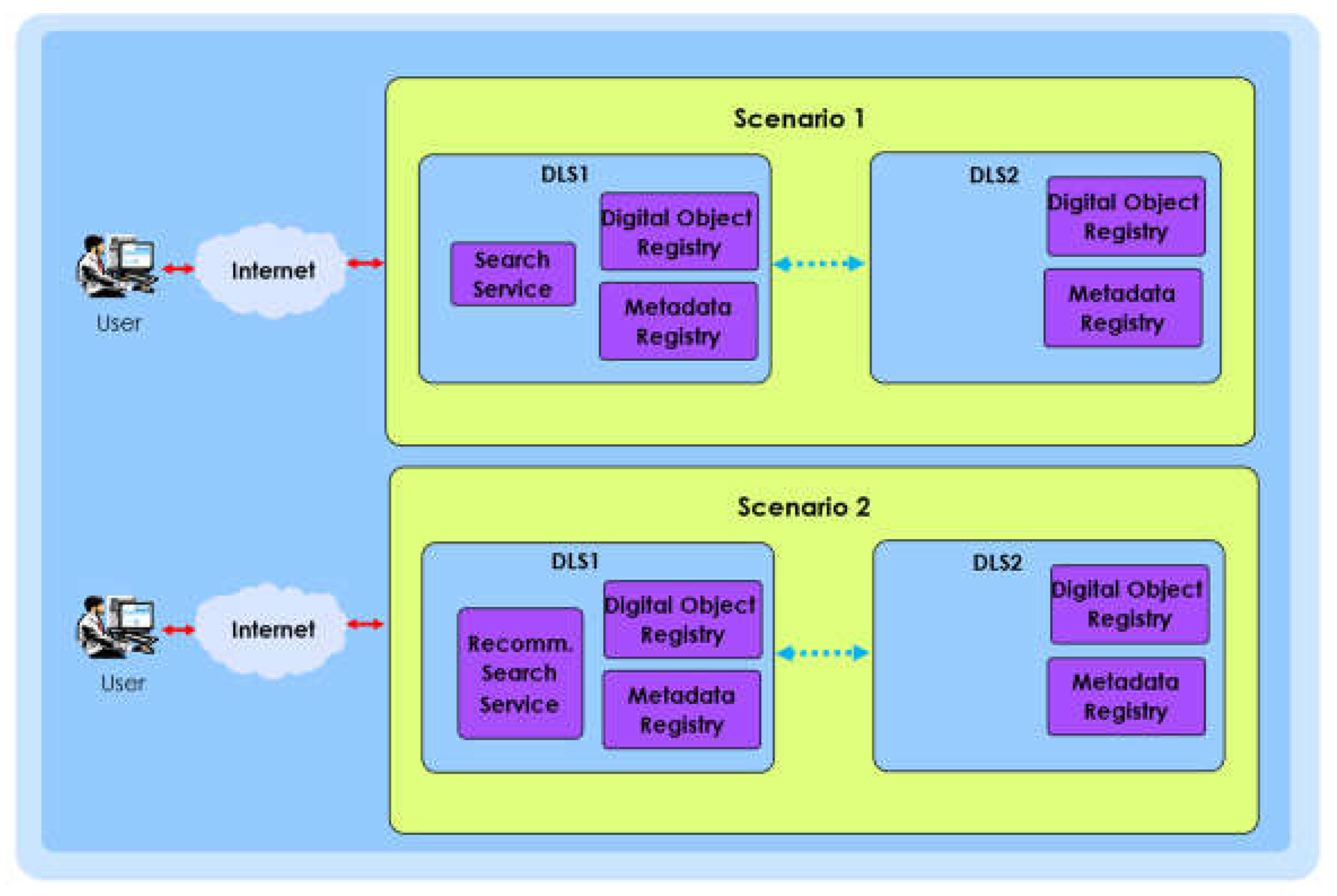 Preprints 198511 g001