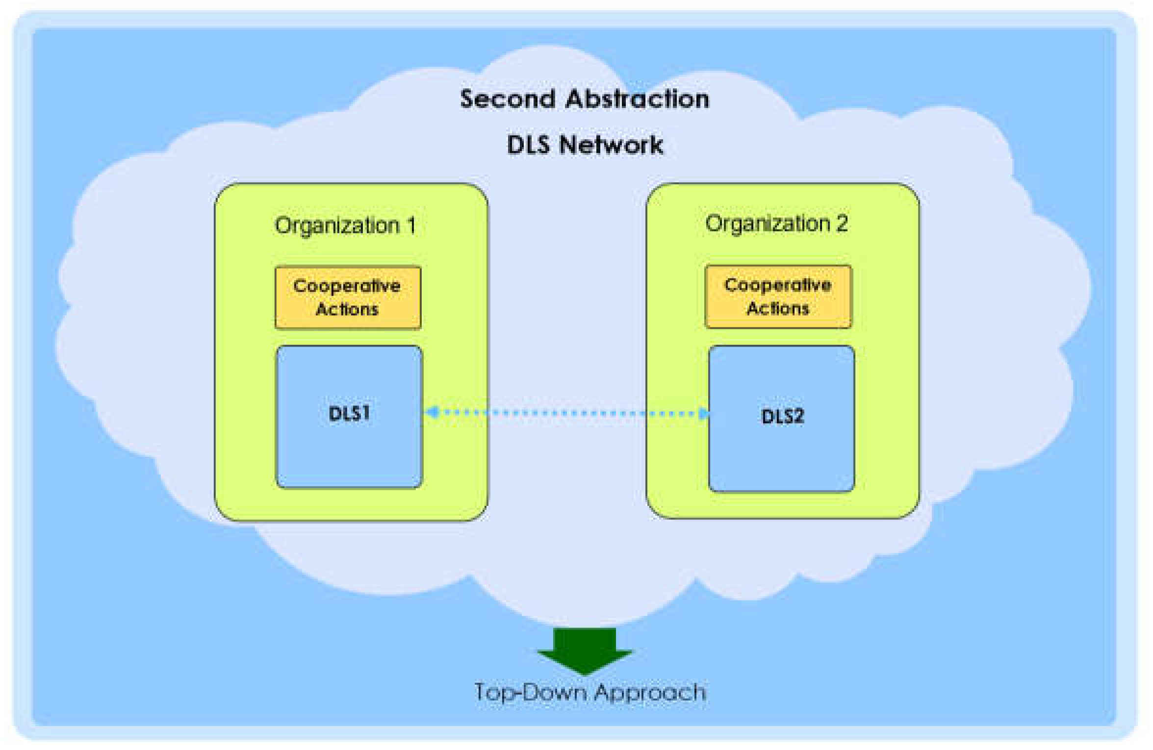 Preprints 198511 g002
