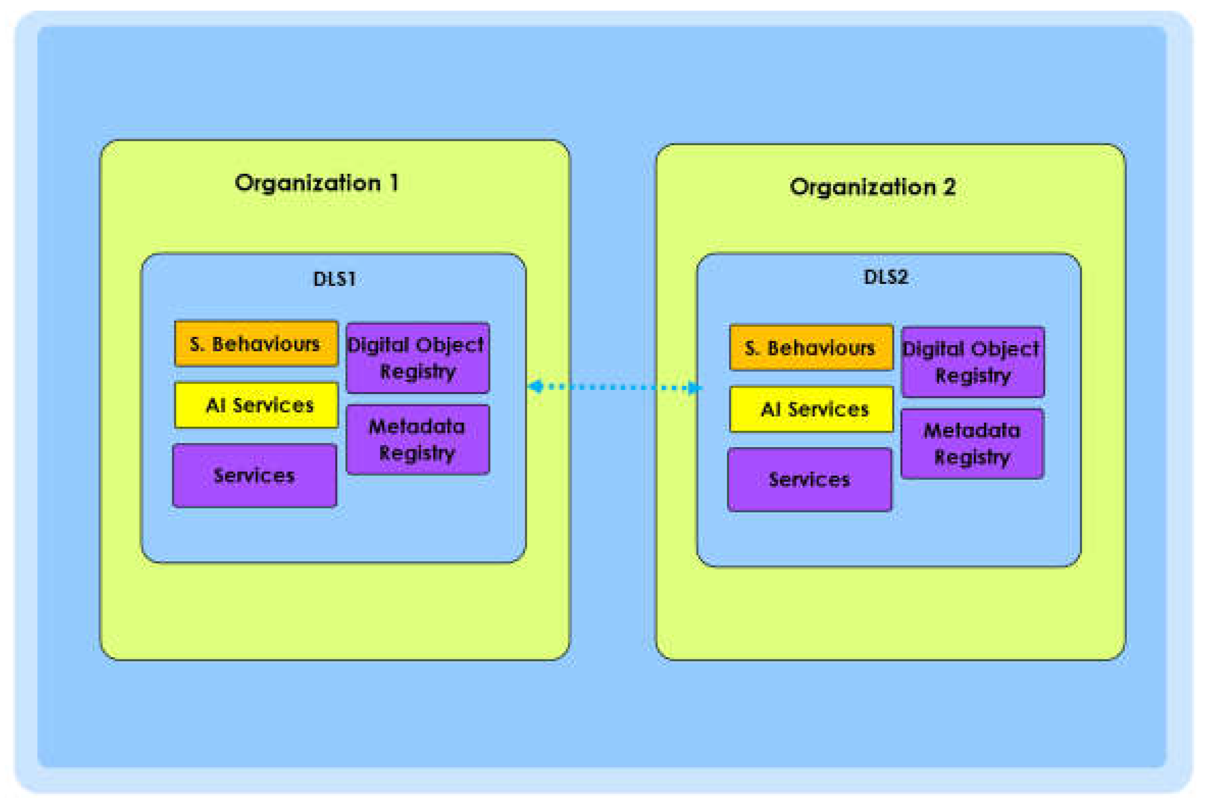 Preprints 198511 g003