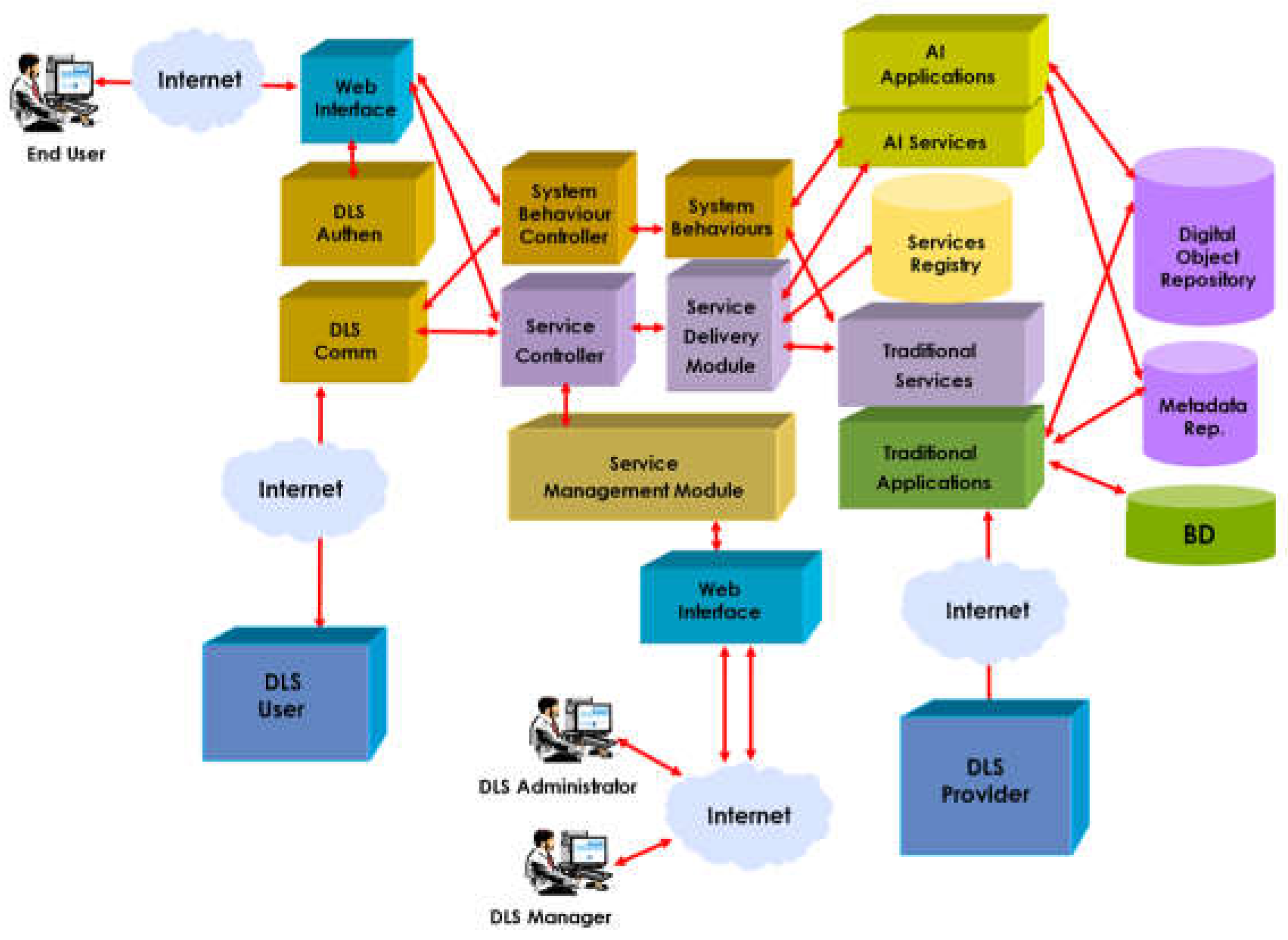 Preprints 198511 g004
