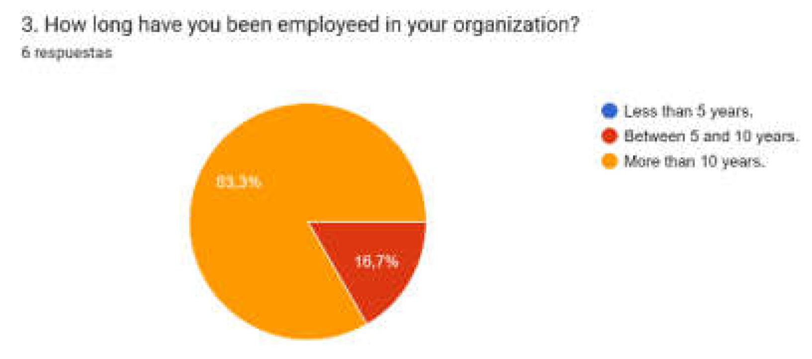 Preprints 198511 g005