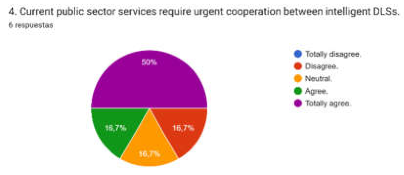 Preprints 198511 g006