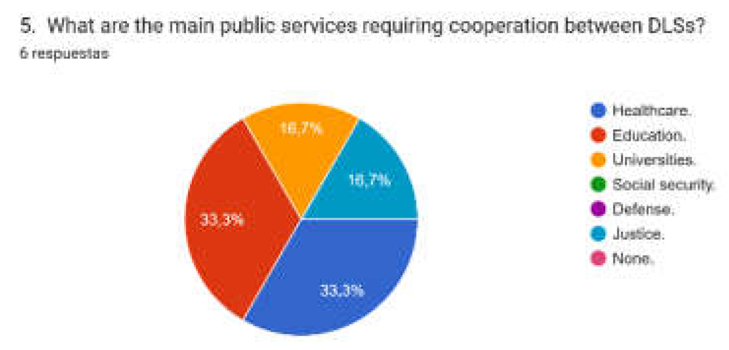 Preprints 198511 g007