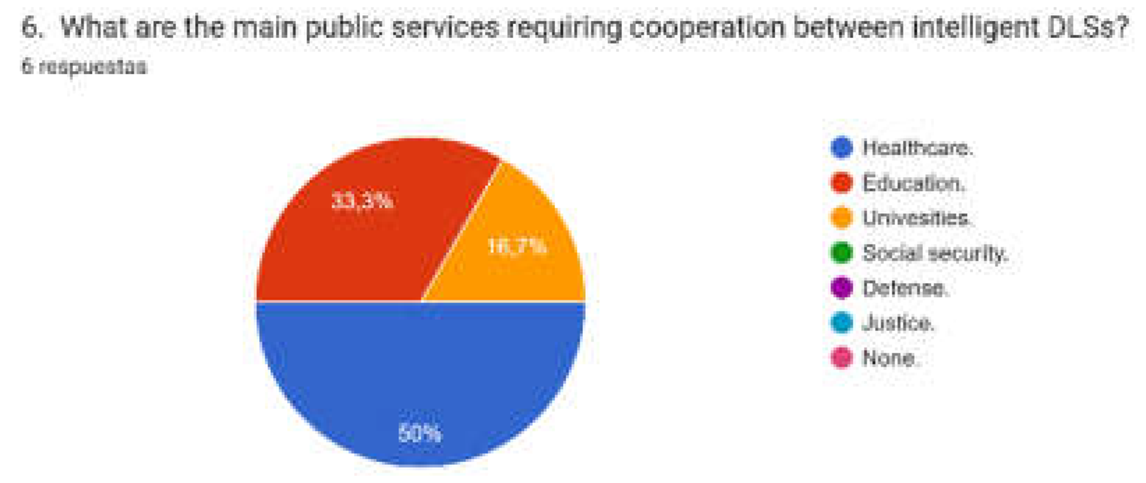 Preprints 198511 g008