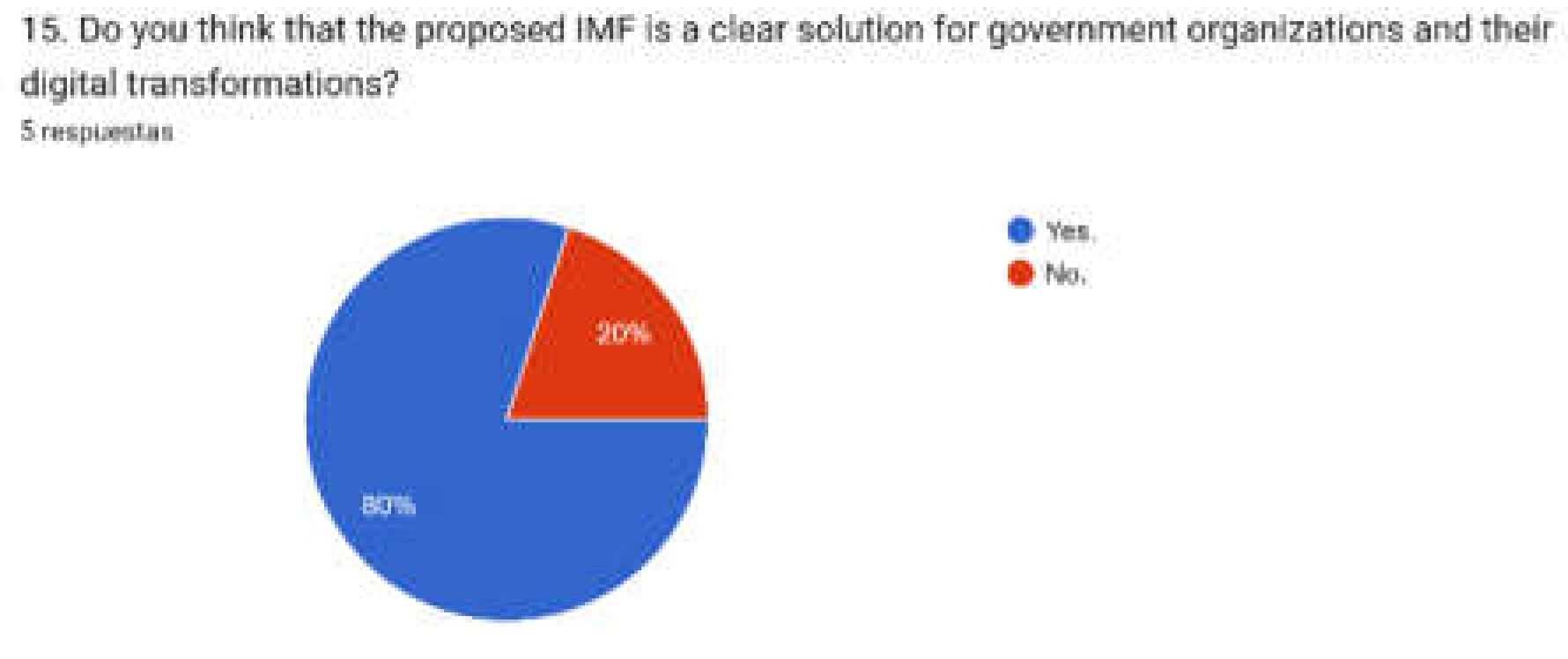 Preprints 198511 g015