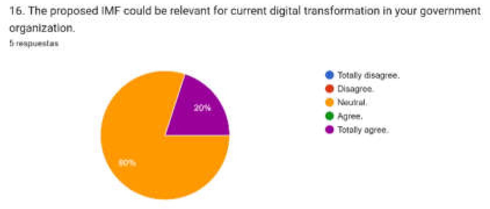 Preprints 198511 g016