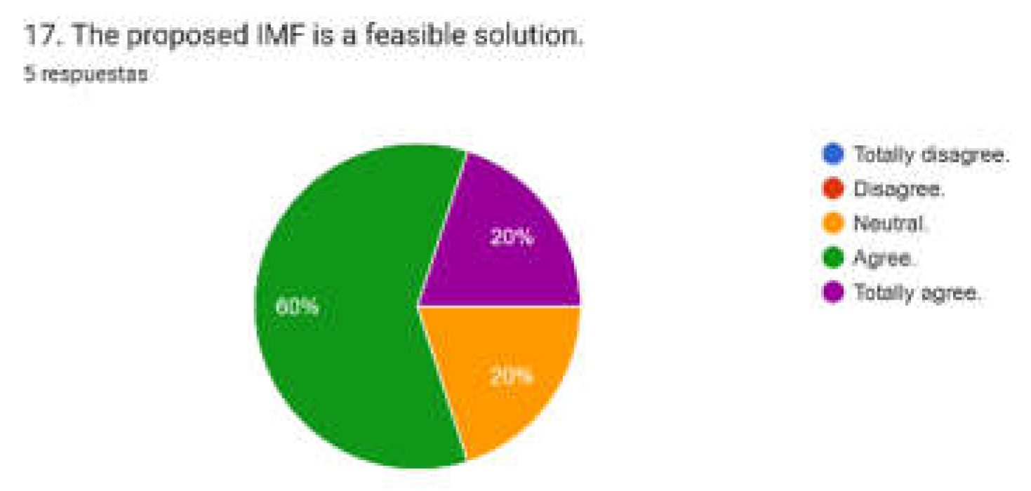 Preprints 198511 g017