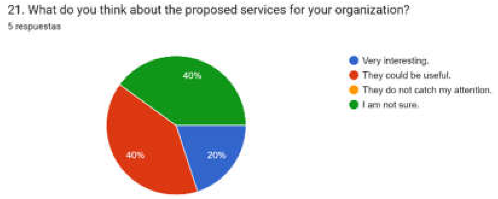Preprints 198511 g021