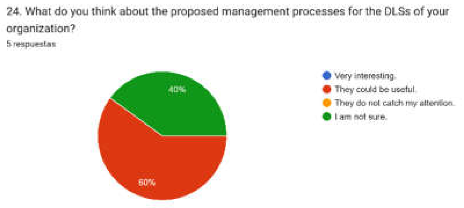 Preprints 198511 g024