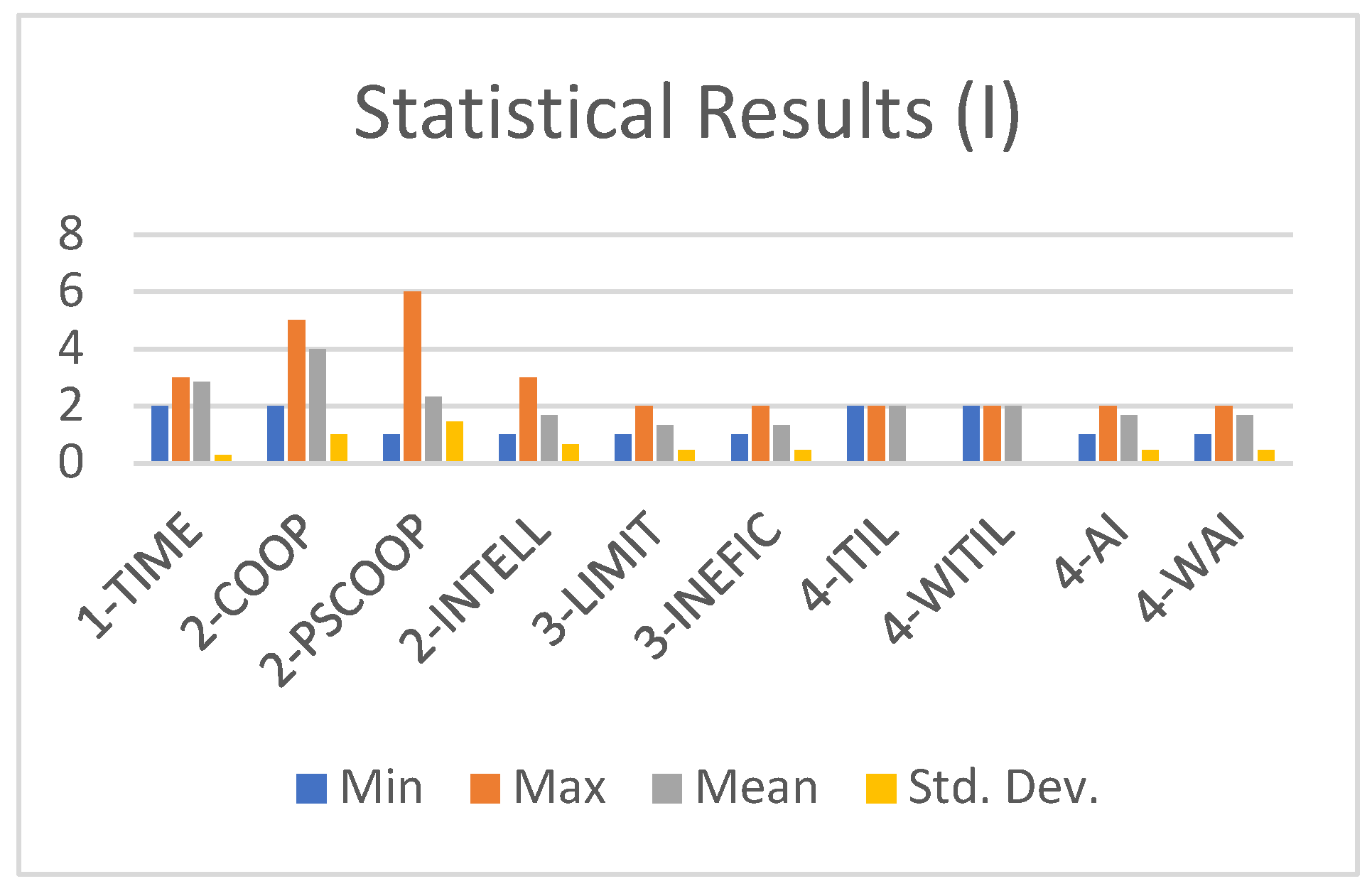 Preprints 198511 g027