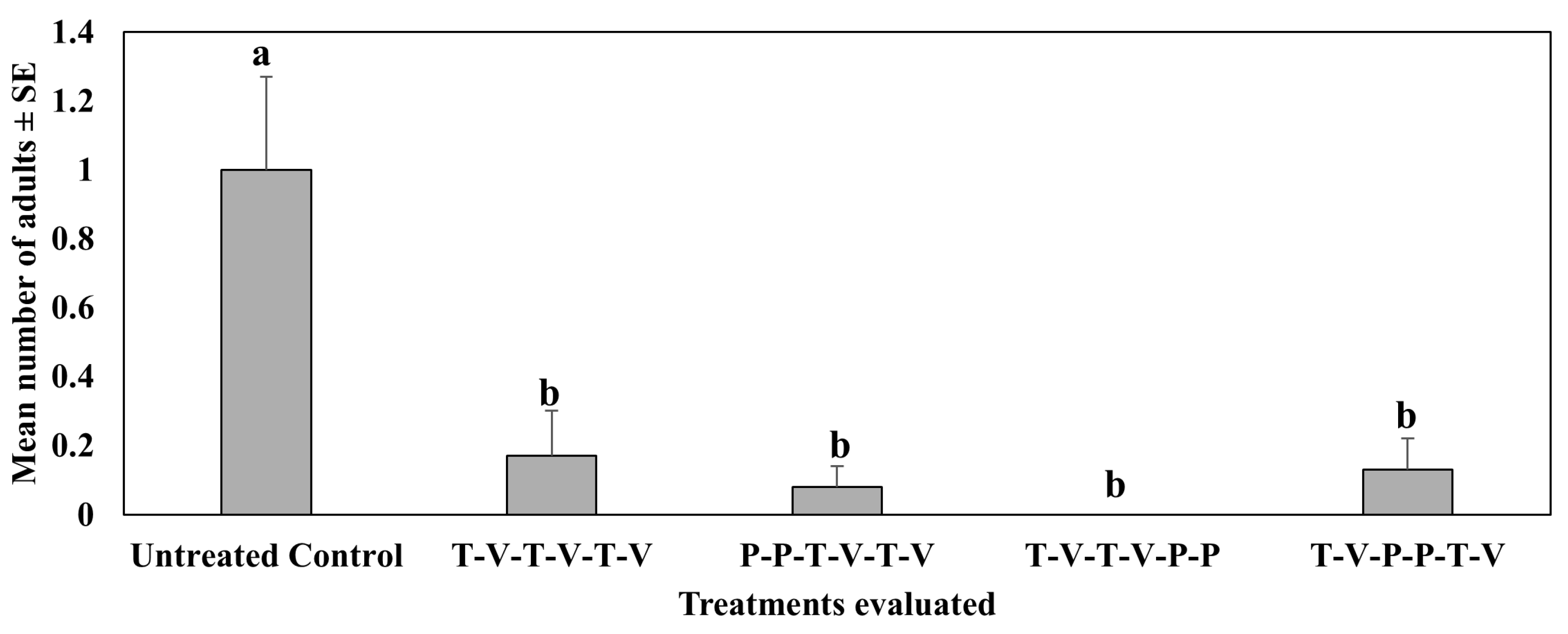 Preprints 173858 g001
