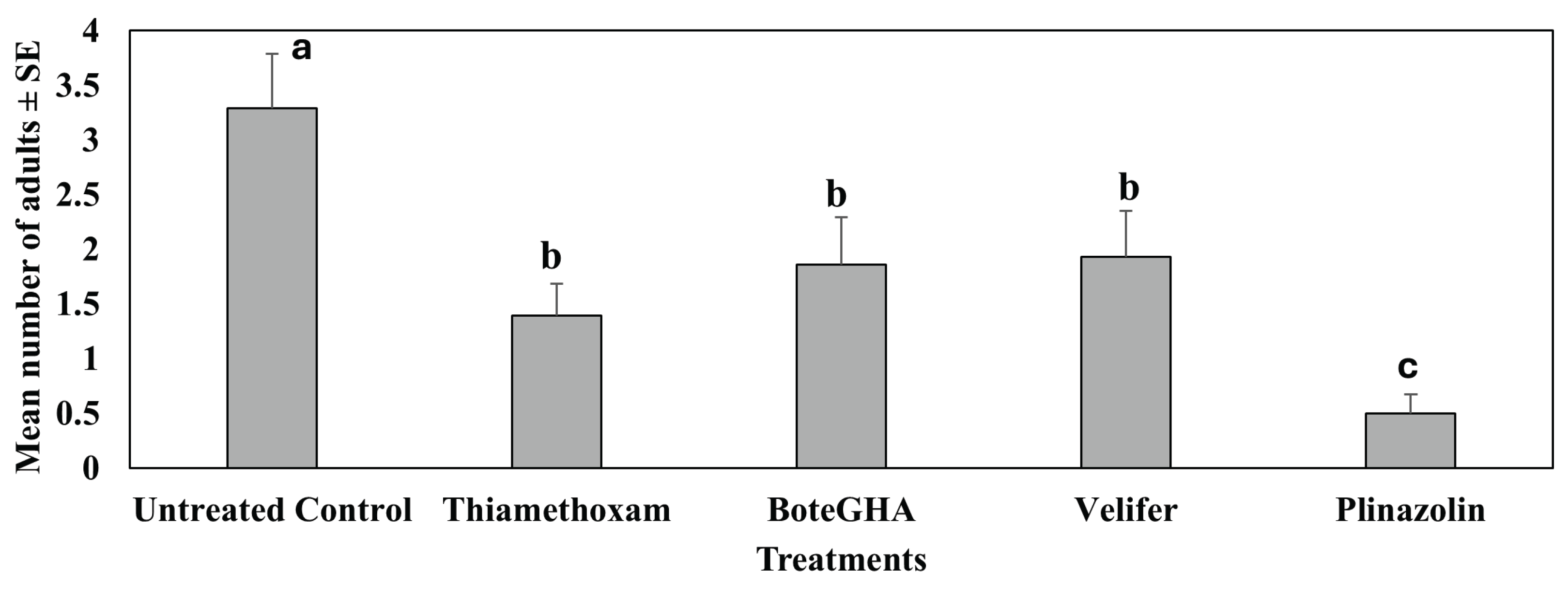 Preprints 173858 g002