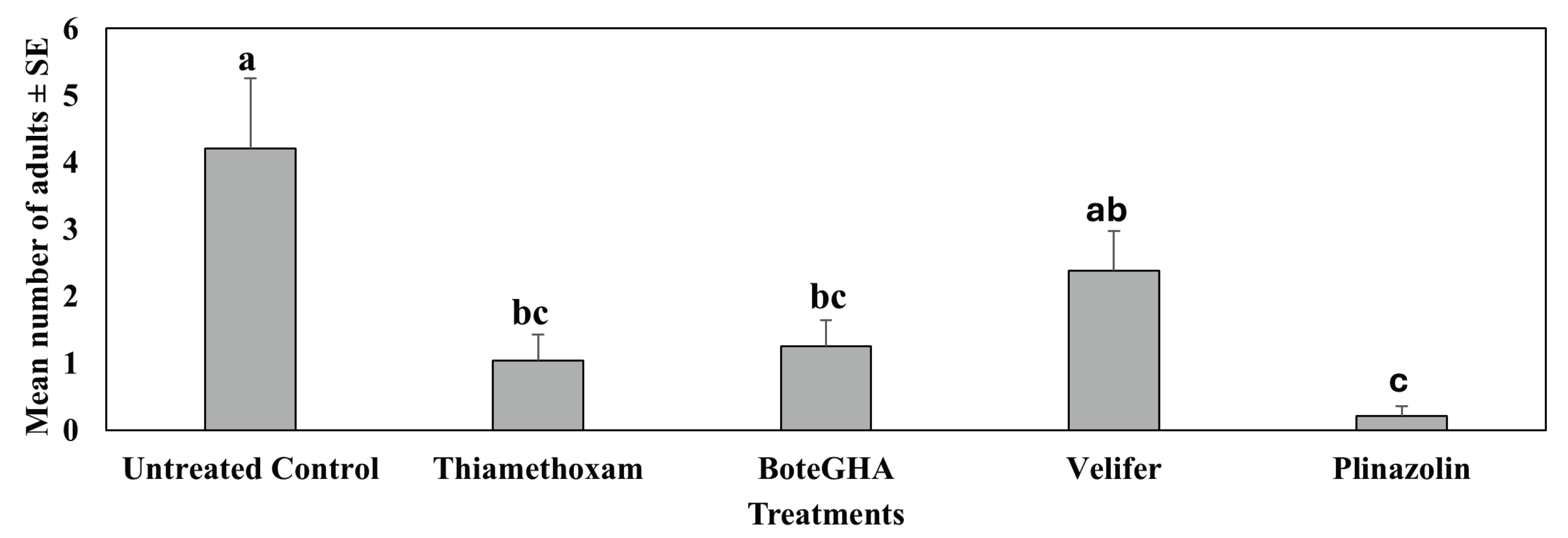 Preprints 173858 g003