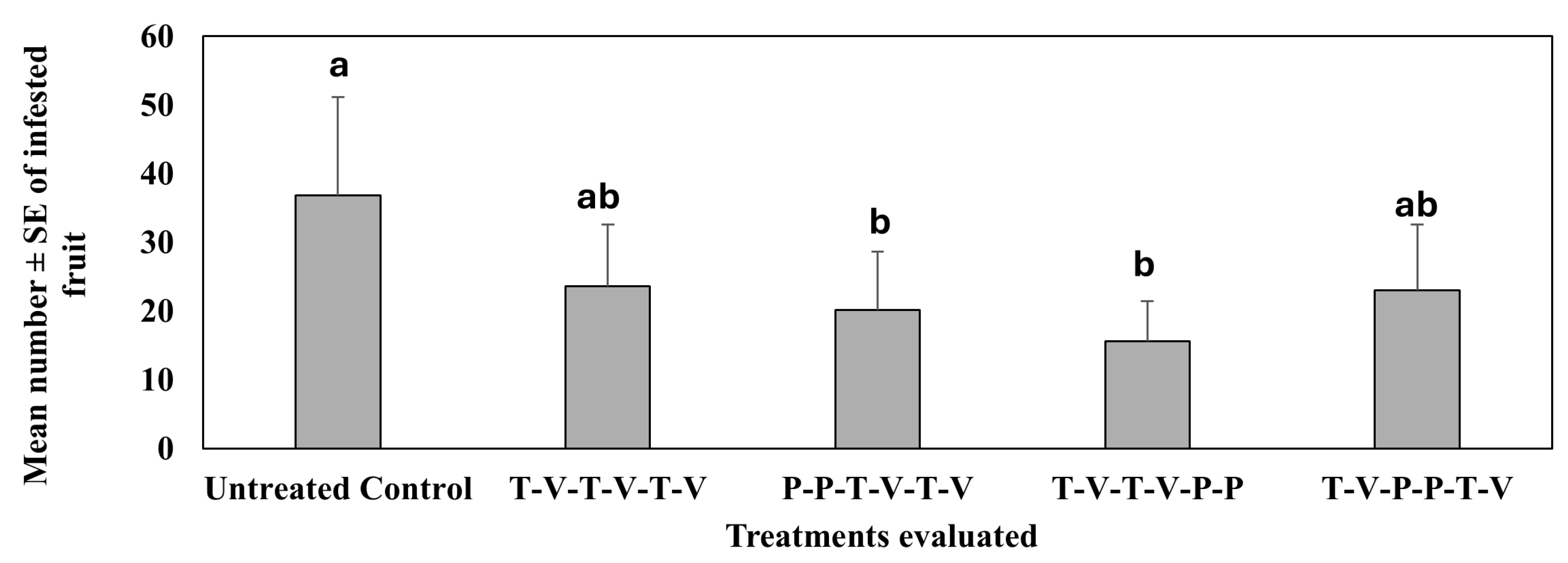 Preprints 173858 g004