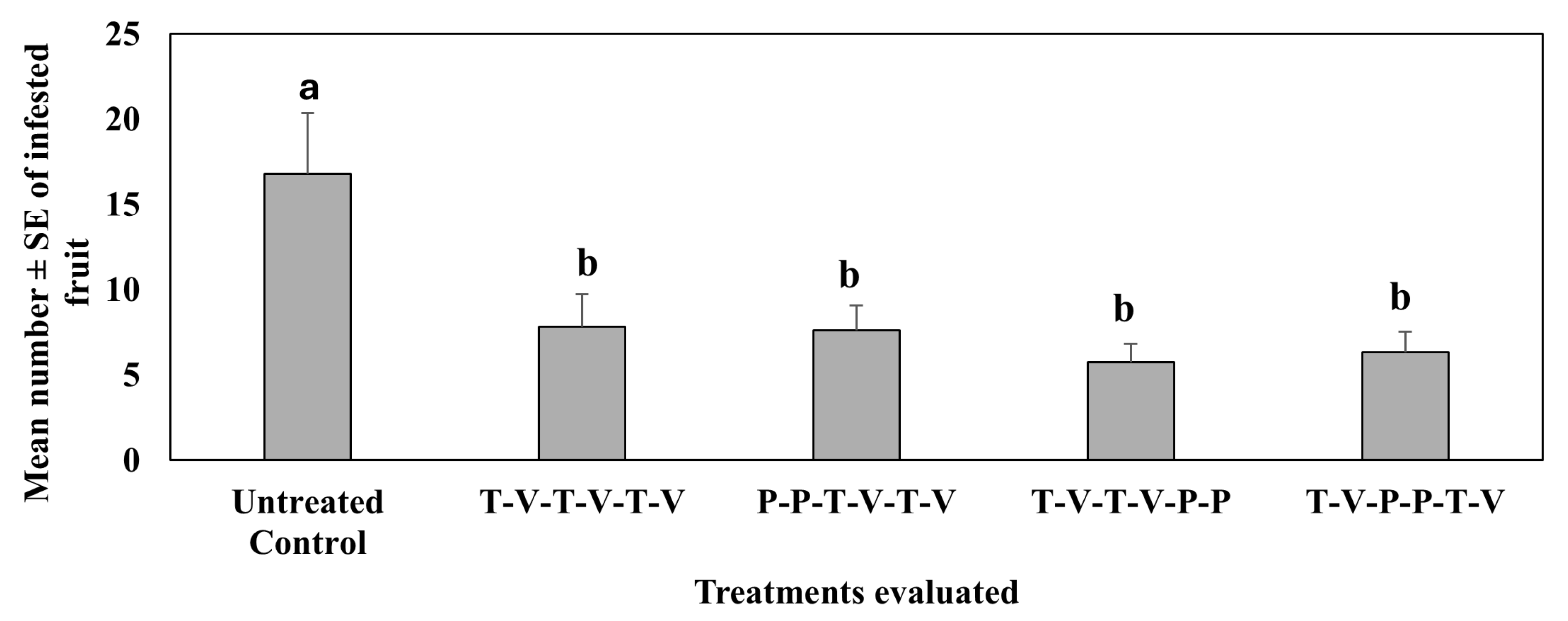 Preprints 173858 g005