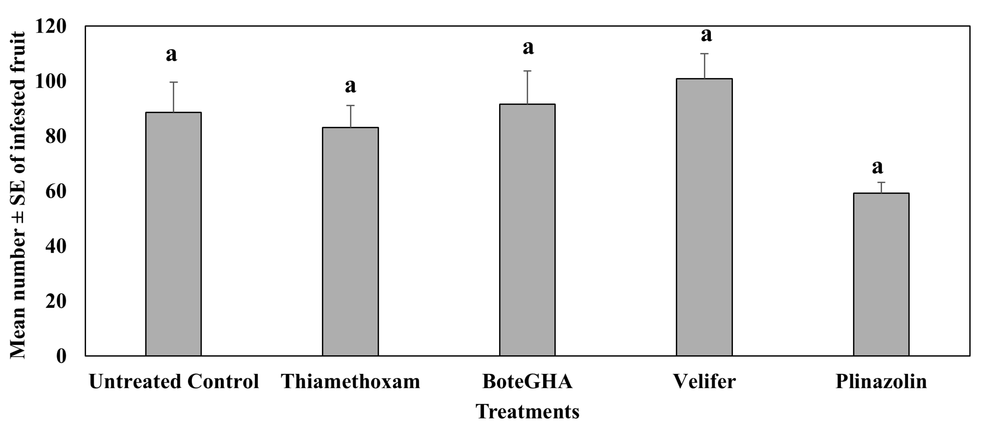 Preprints 173858 g006
