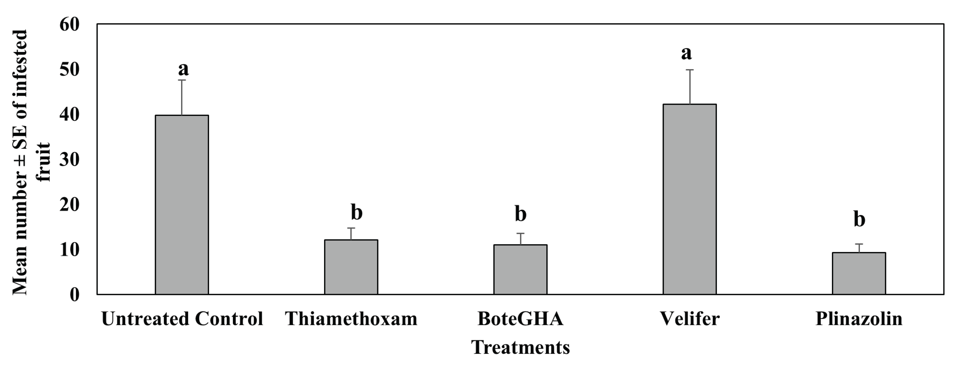 Preprints 173858 g007