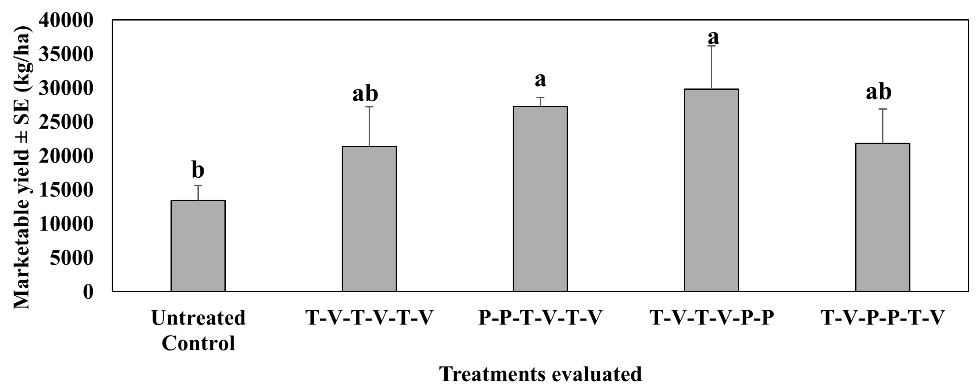 Preprints 173858 g008