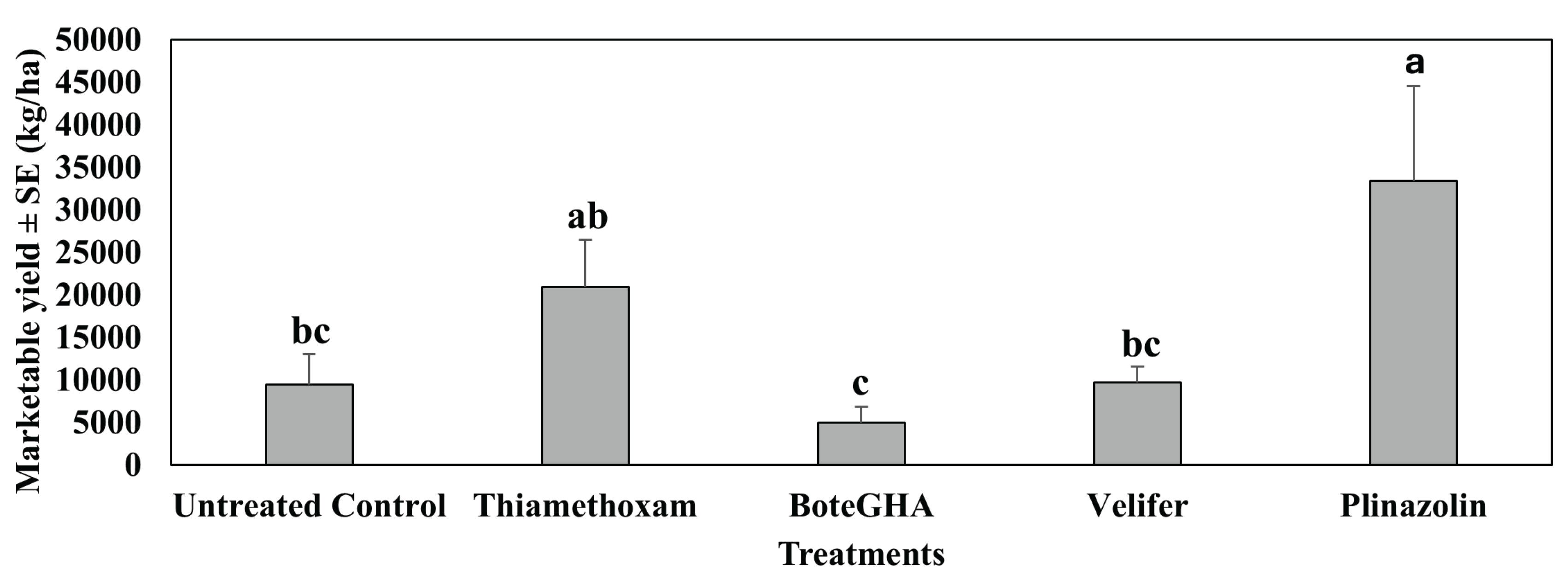 Preprints 173858 g010