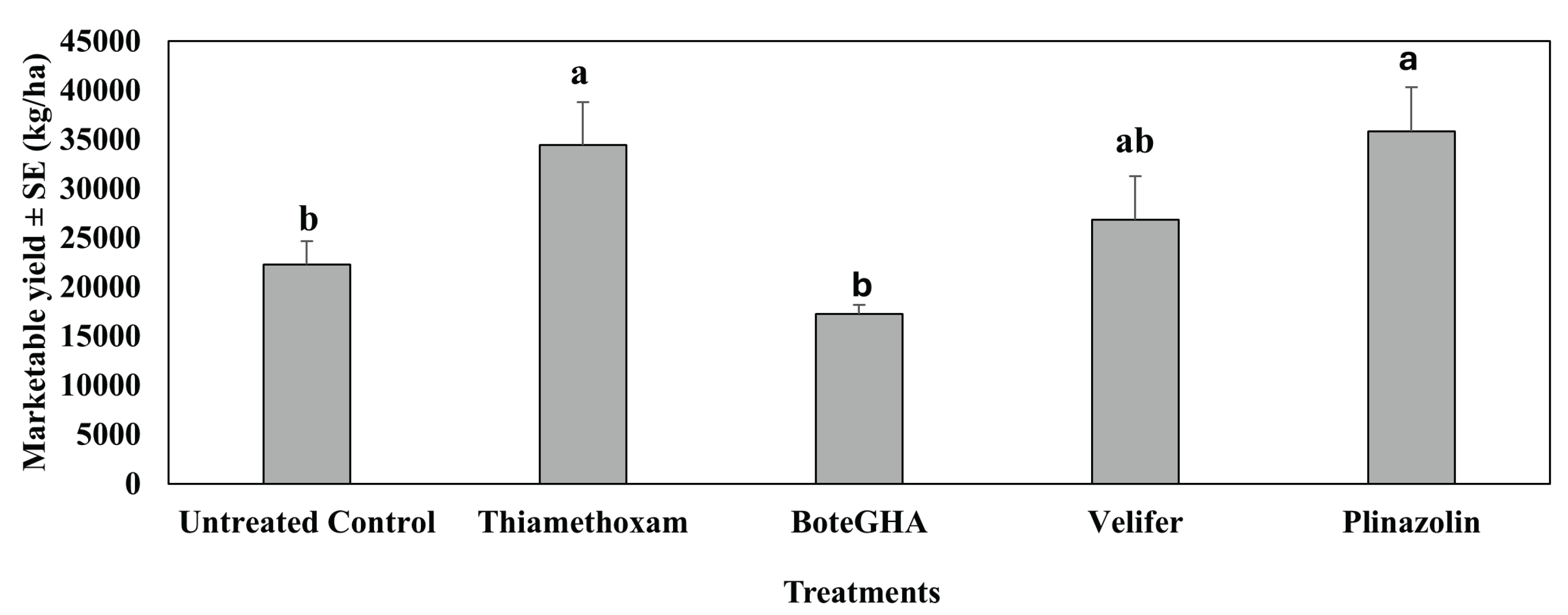 Preprints 173858 g011